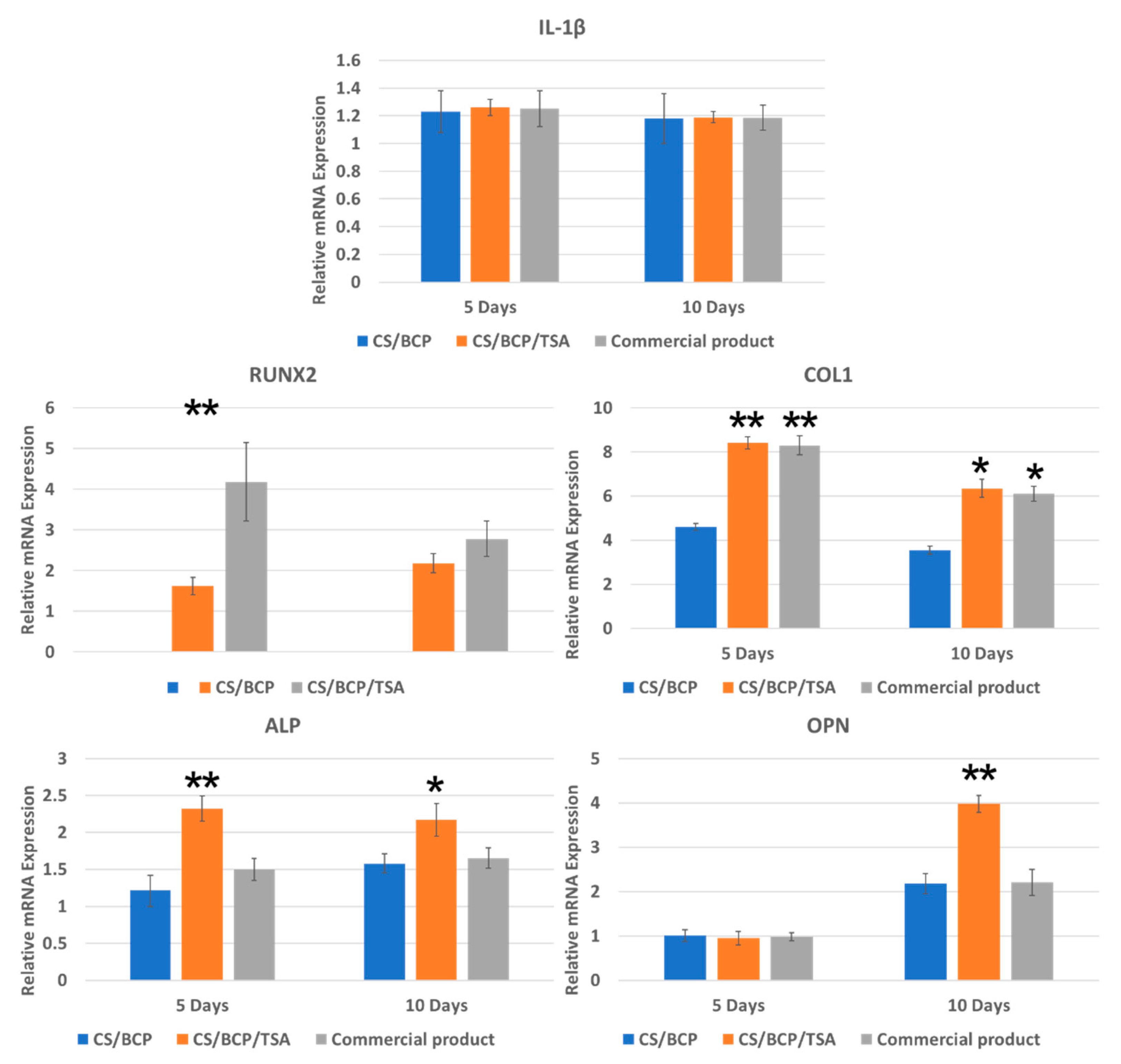Cells 11 03217 g005 Cells 11 03217 g005