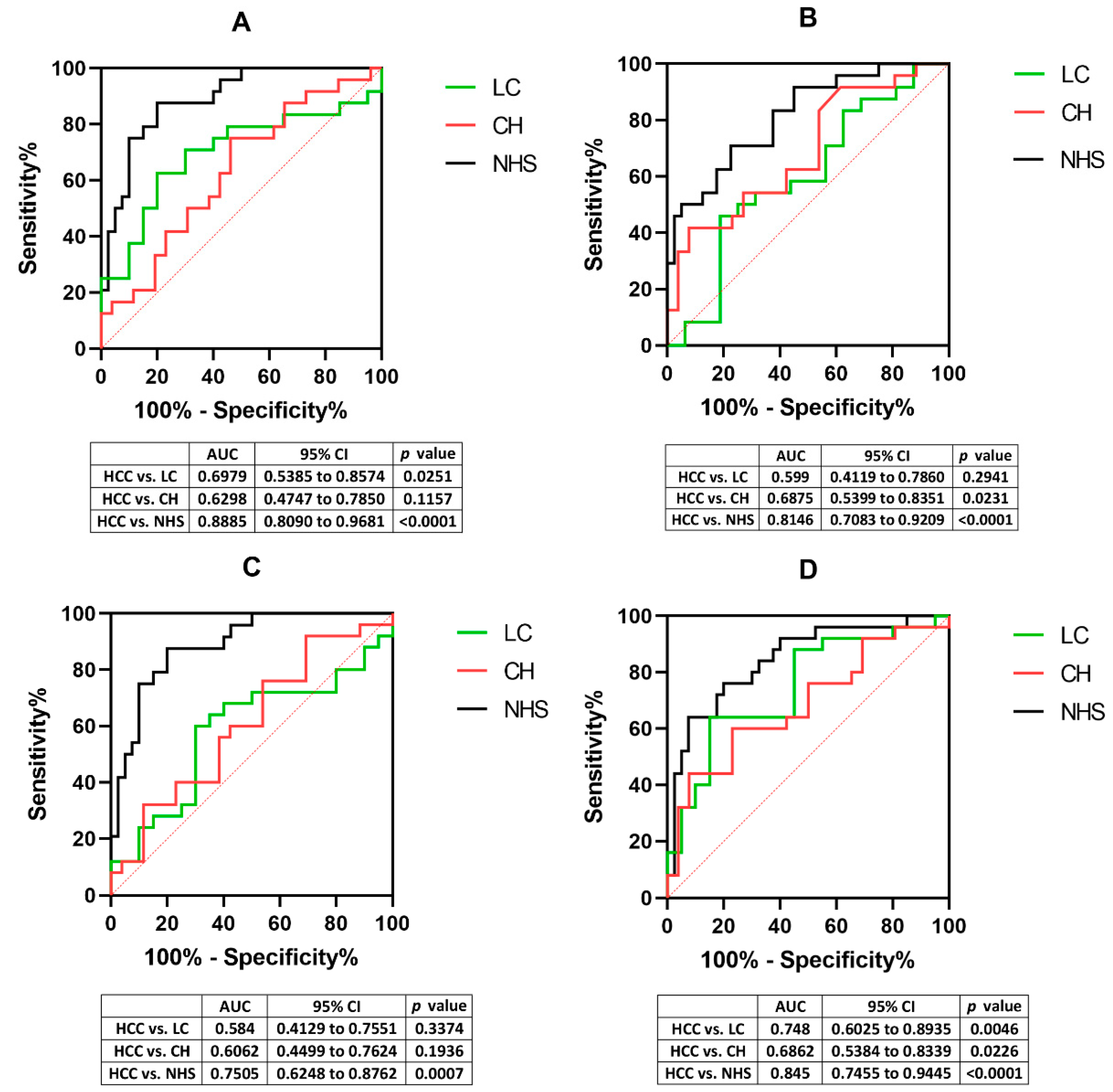 Cells 11 03227 g002 Cells 11 03227 g002