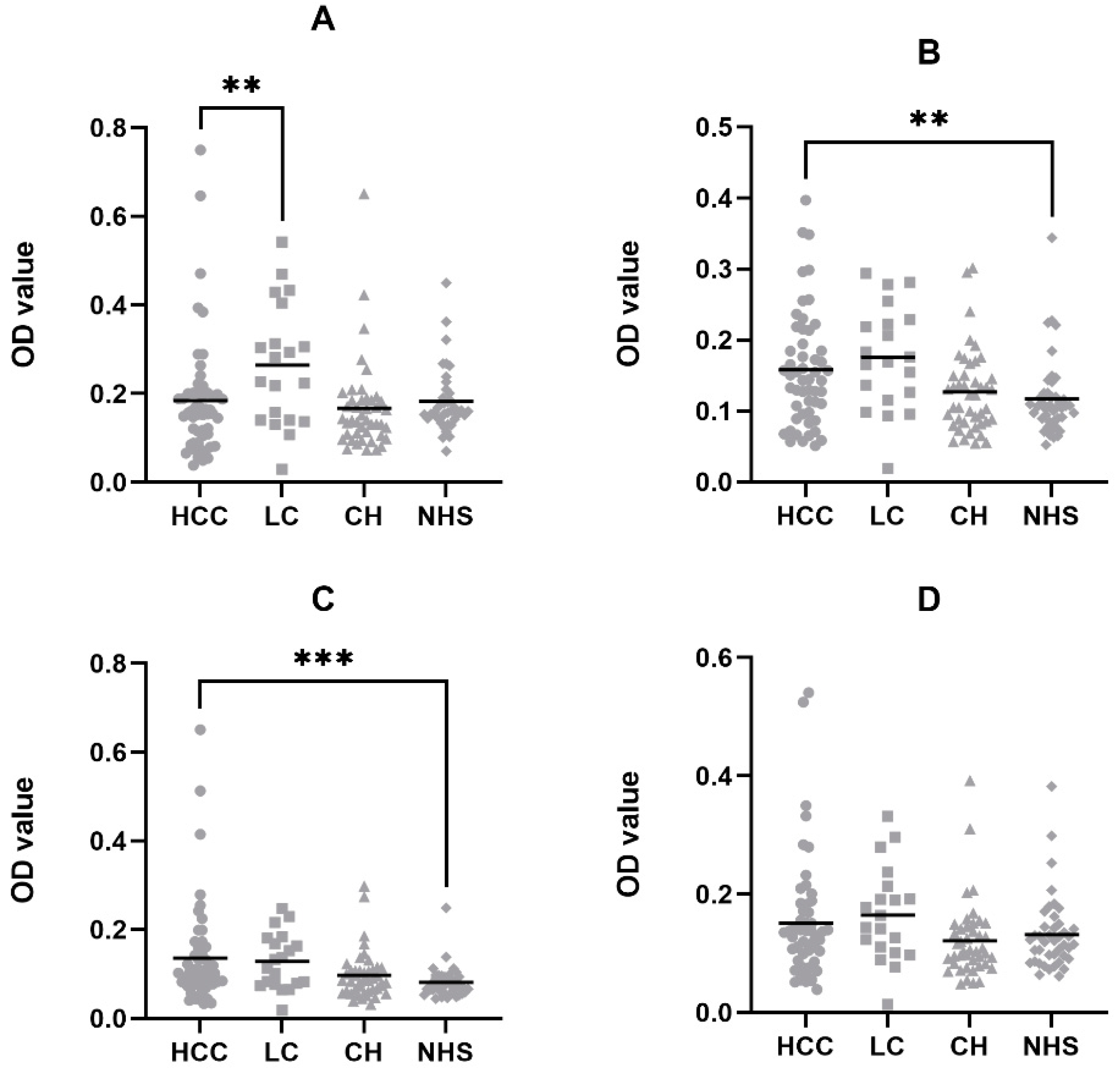 Cells 11 03227 g003 Cells 11 03227 g003