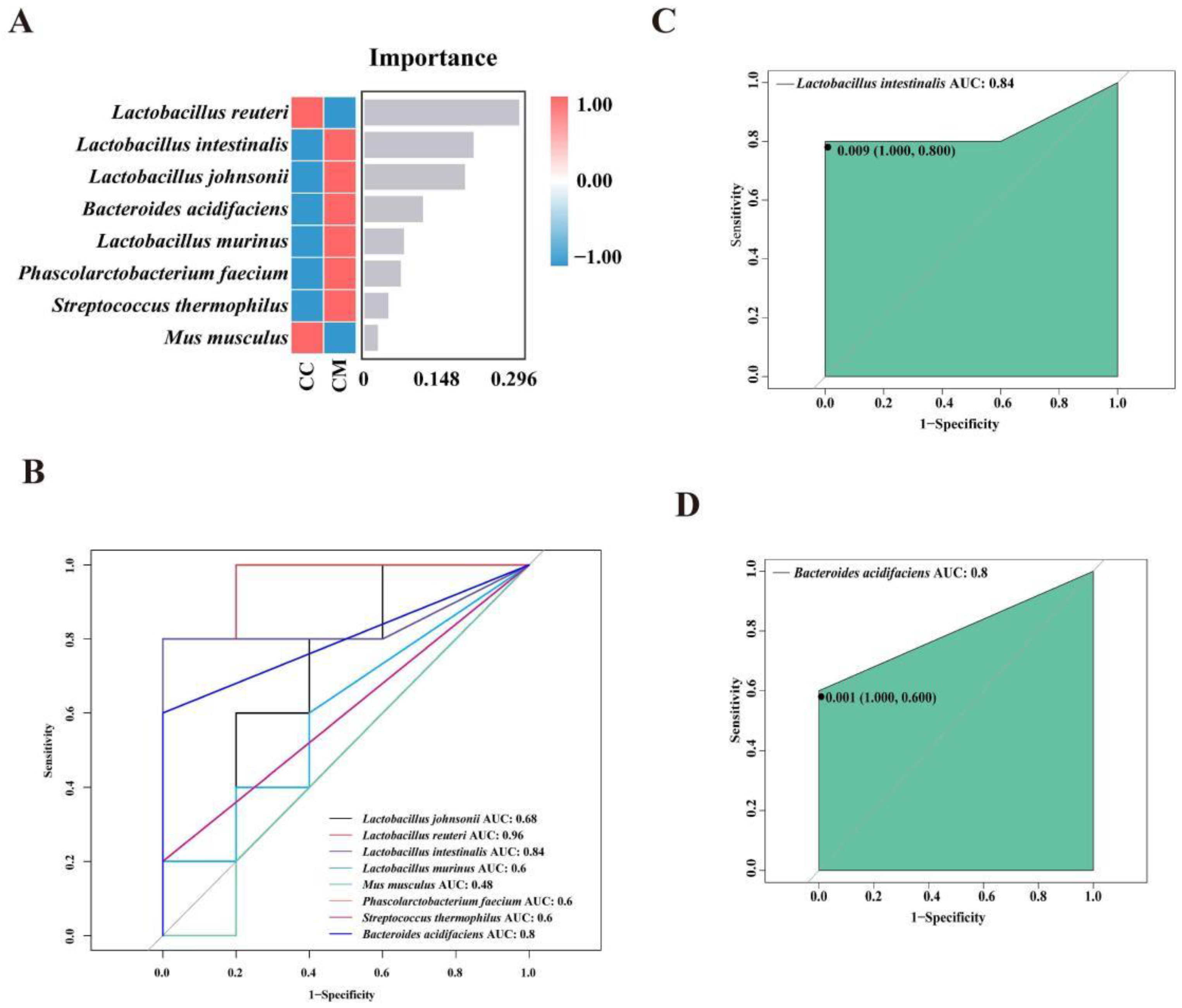 Cells 11 03261 g006 Cells 11 03261 g006