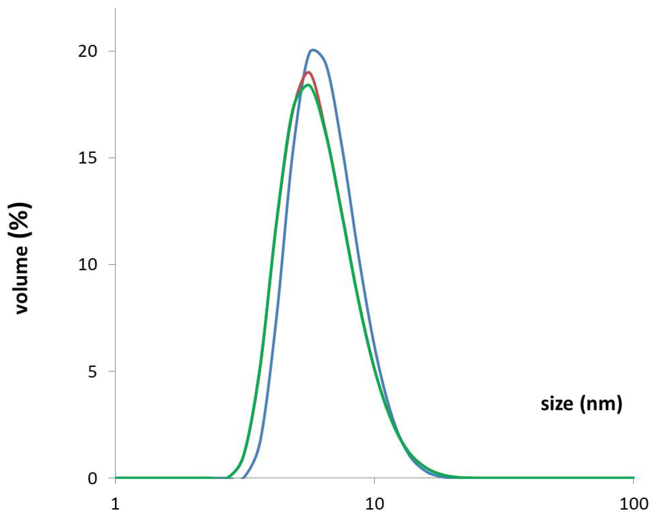 Cells 11 03284 g004 Cells 11 03284 g004