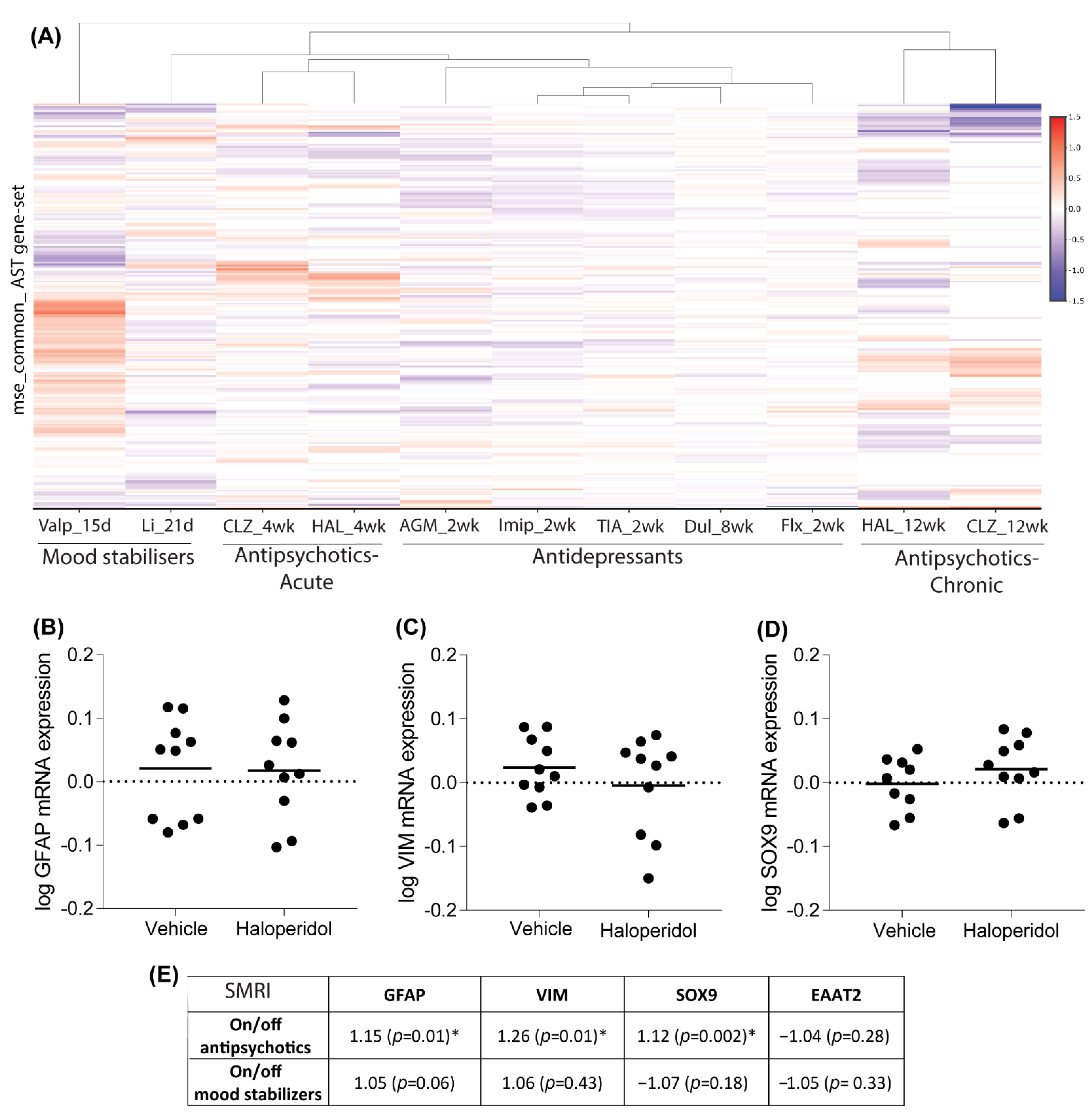 Cells 11 03315 g004 Cells 11 03315 g004