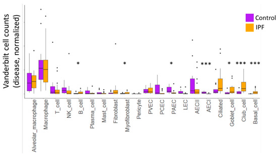 https://www.mdpi.com/cells/cells-11-03319/article_deploy/html/images/cells-11-03319-g002-550.jpg