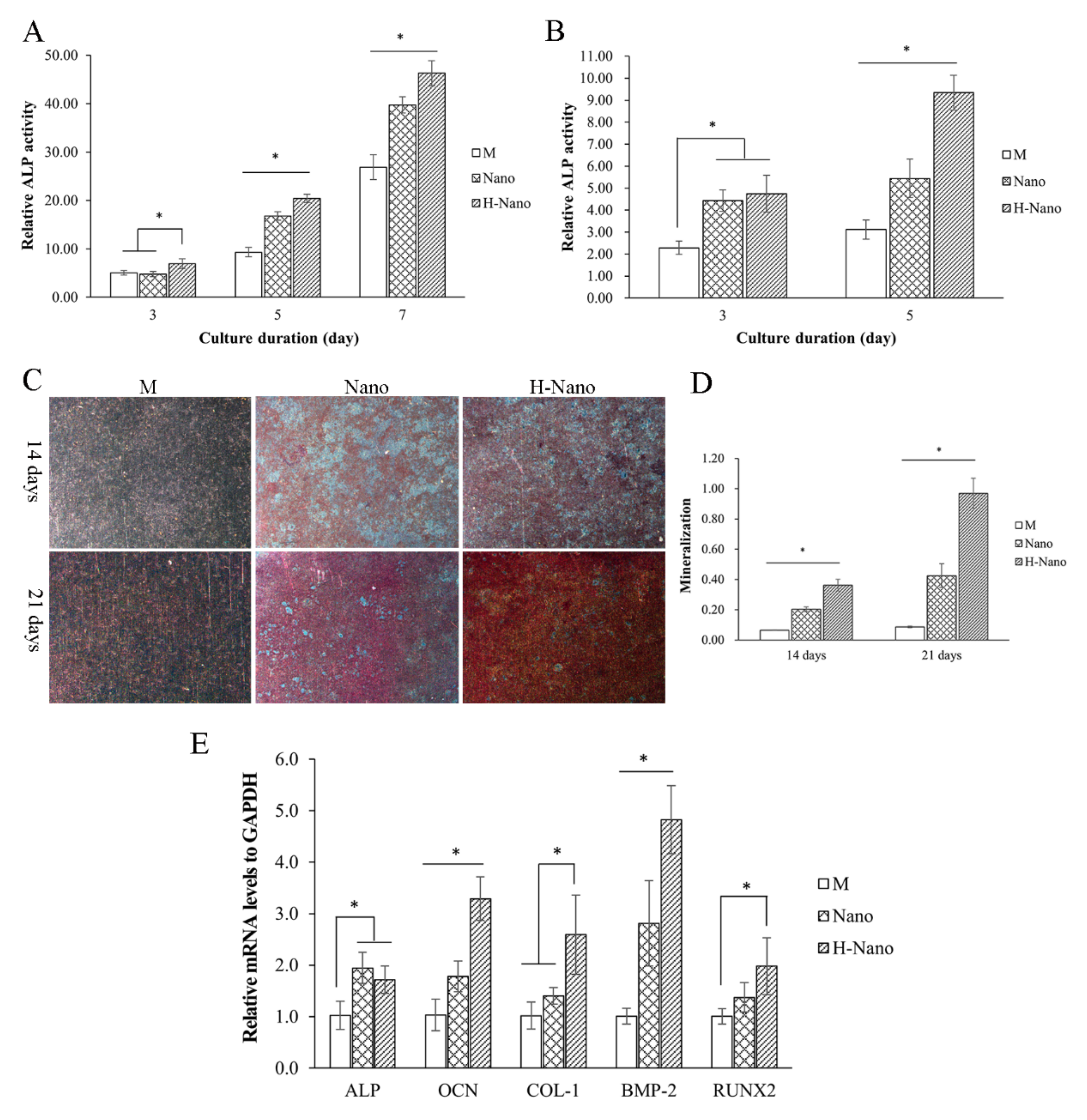 Cells 11 03417 g003 Cells 11 03417 g003