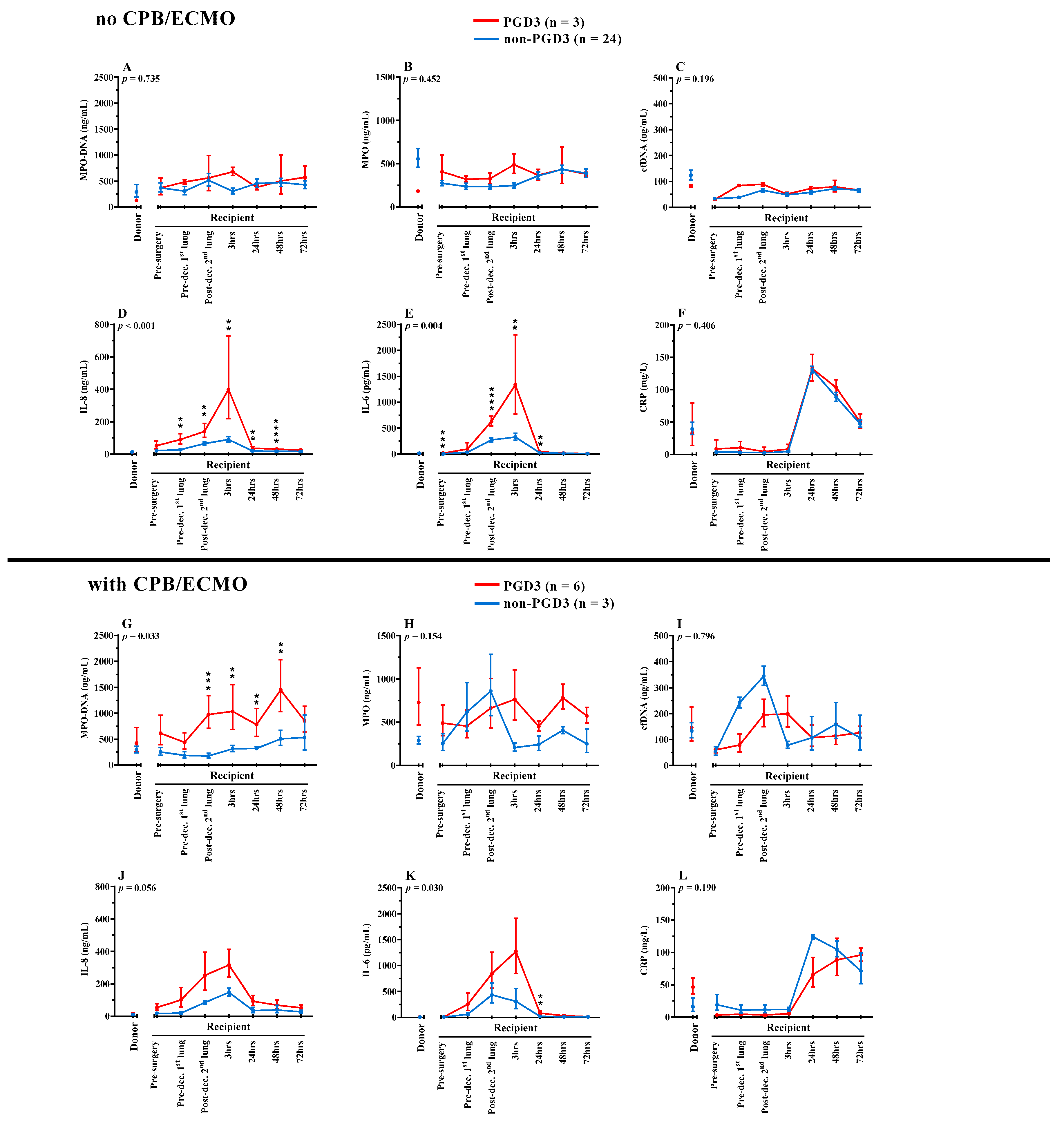 Cells 11 03420 g004 Cells 11 03420 g004