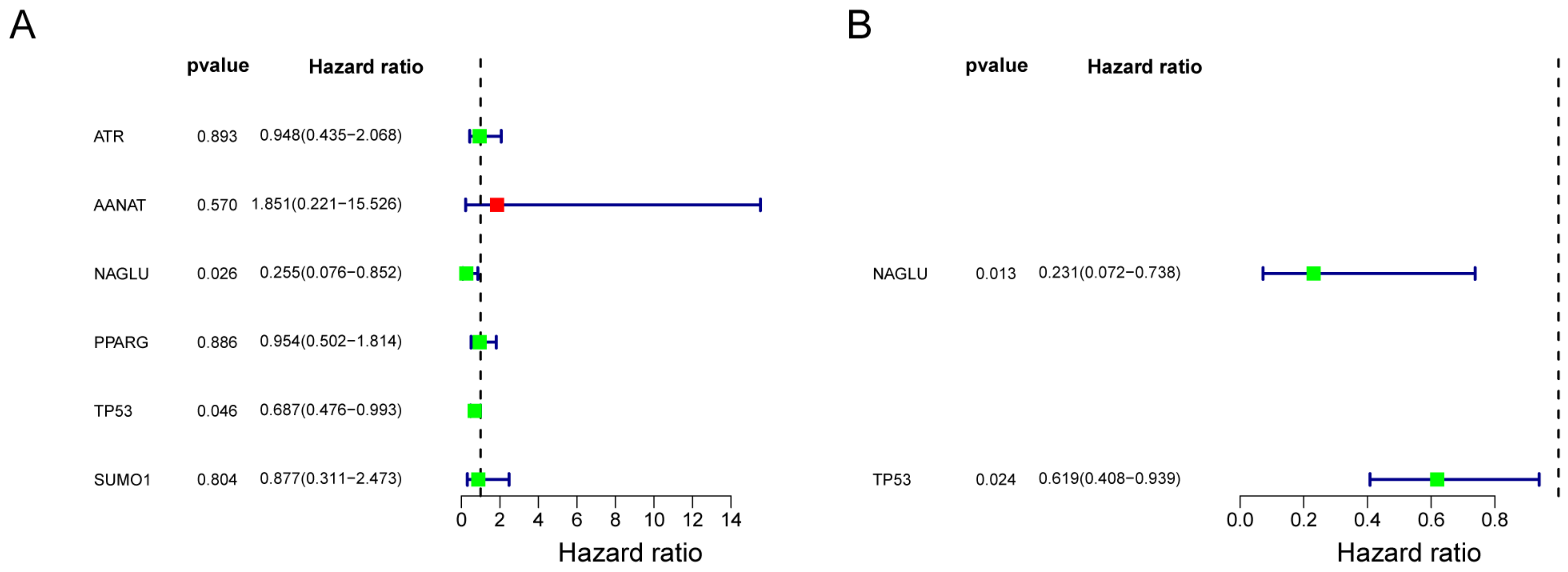 Cells 11 03432 g002 Cells 11 03432 g002