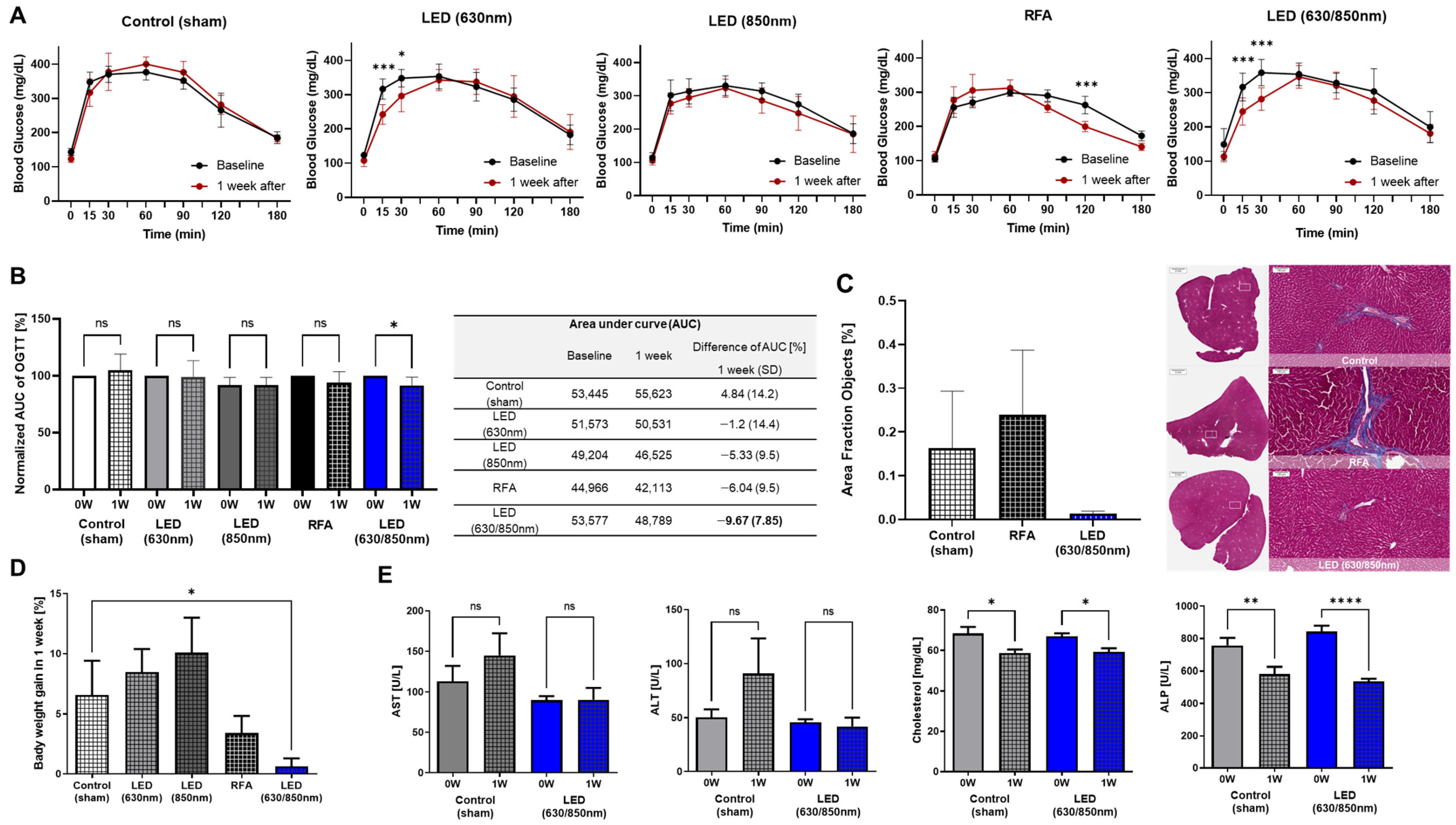 Cells 11 03490 g001 Cells 11 03490 g001