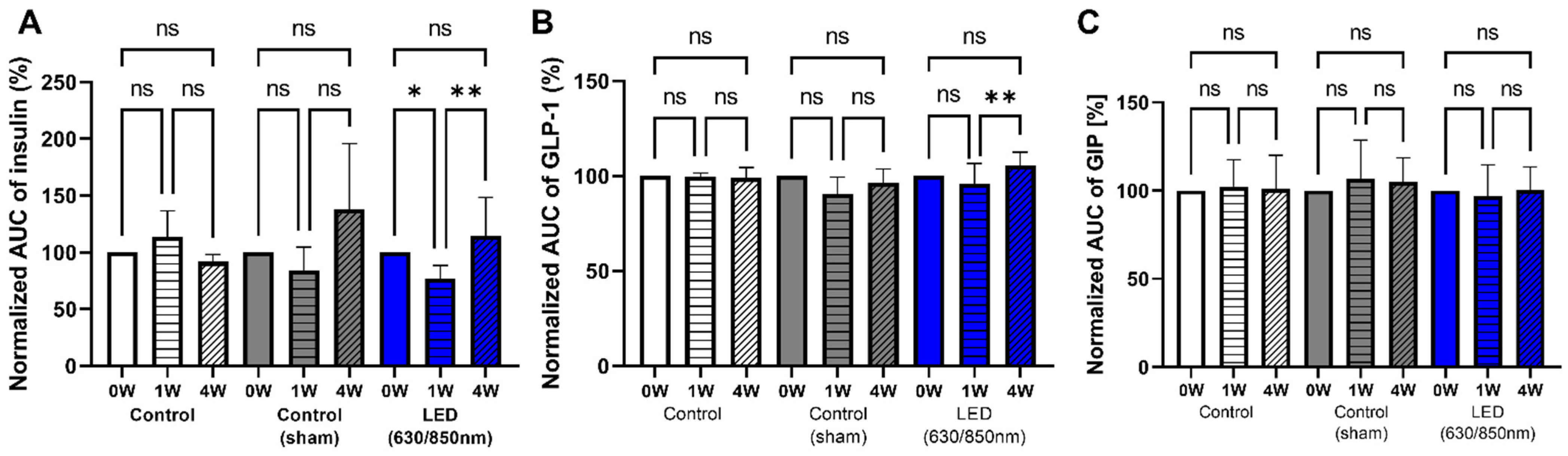 Cells 11 03490 g006 Cells 11 03490 g006