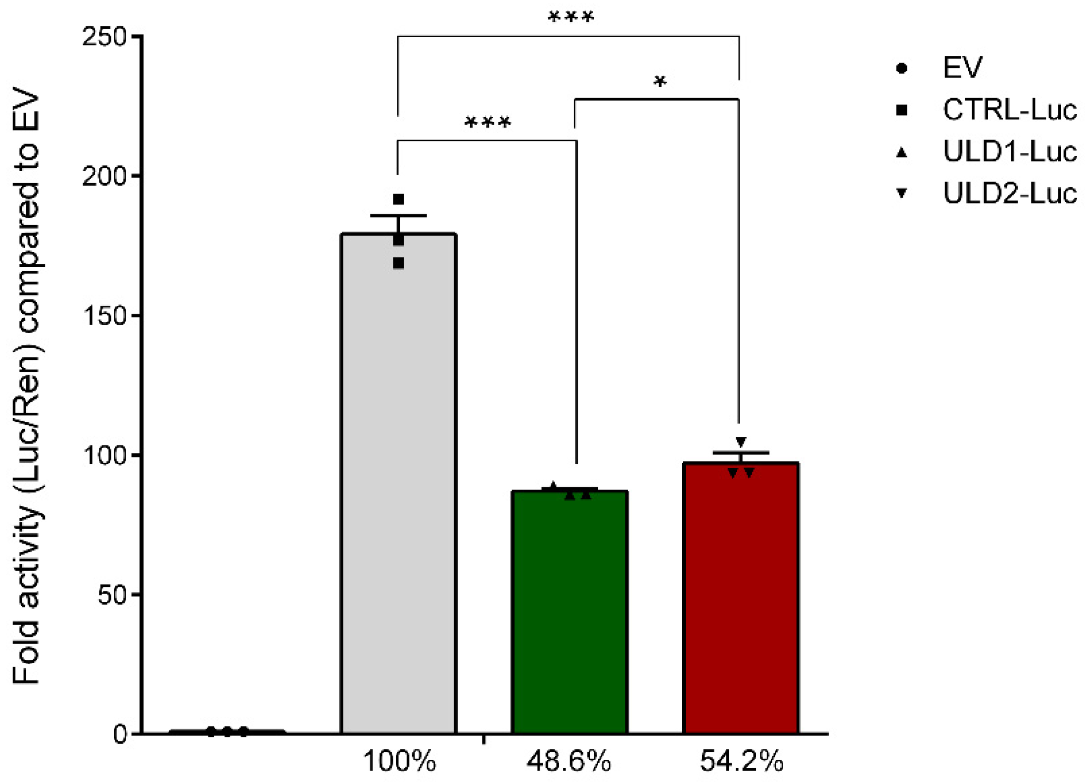 Cells 11 03491 g003 Cells 11 03491 g003