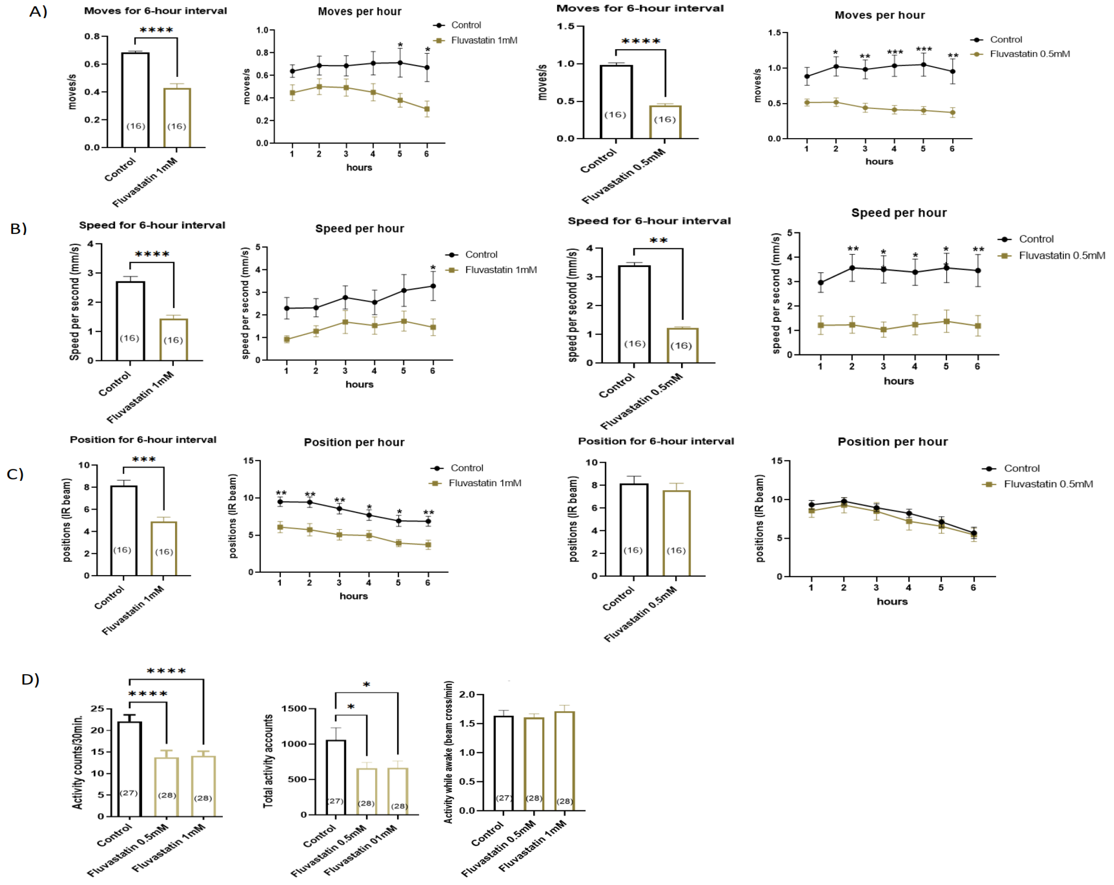 Cells 11 03528 g002 Cells 11 03528 g002