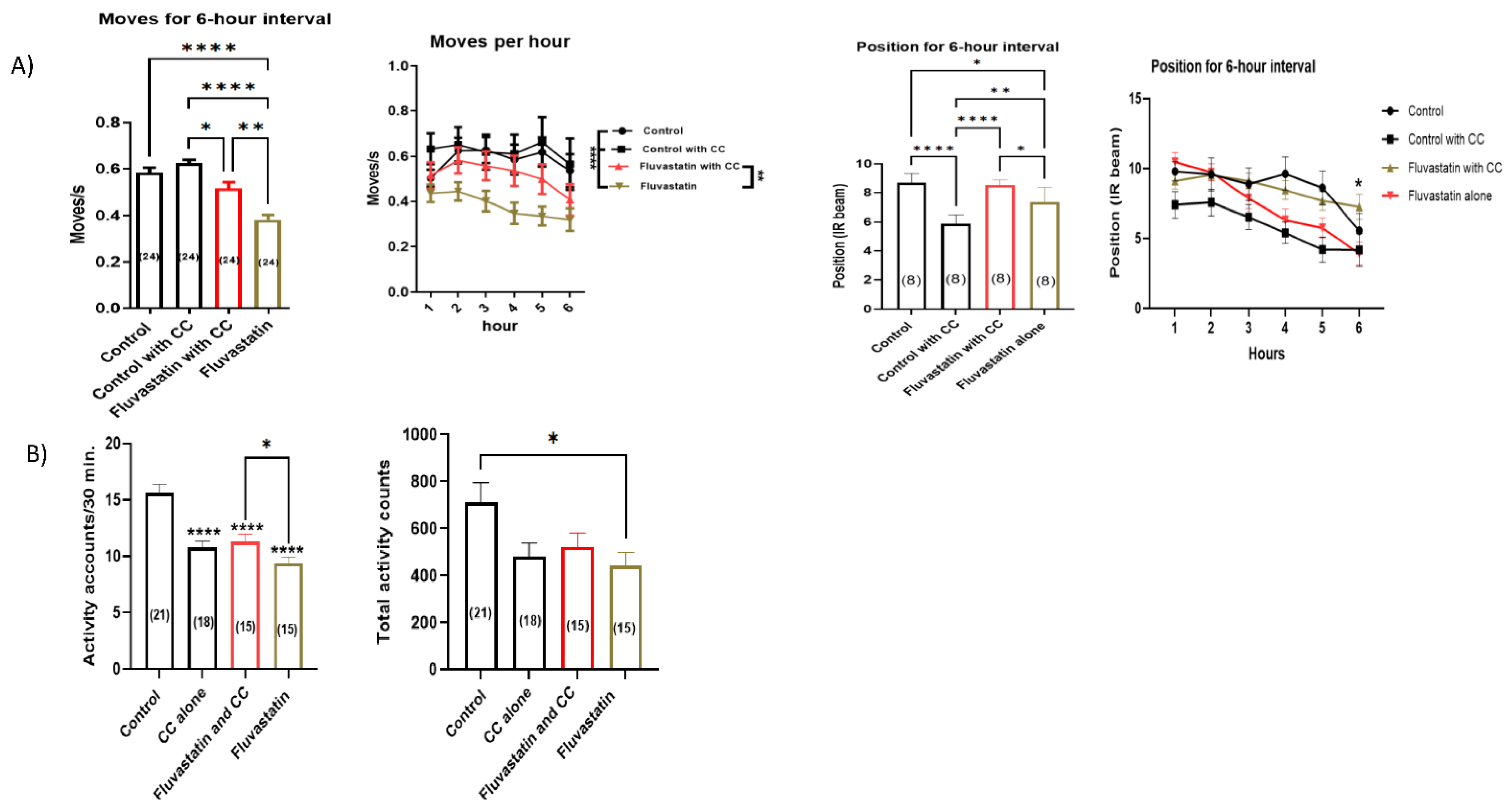 Cells 11 03528 g008 Cells 11 03528 g008
