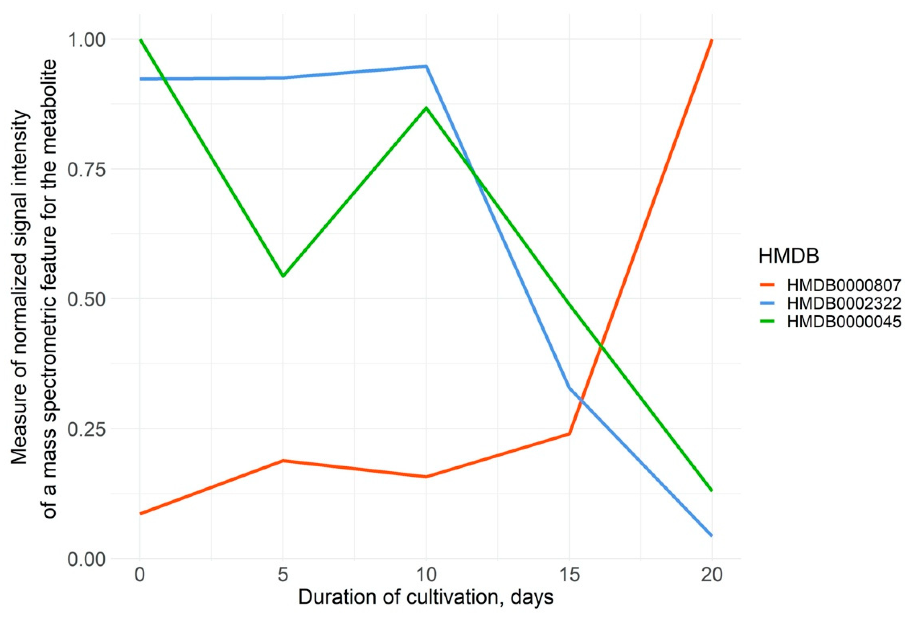 Cells 11 03548 g003 Cells 11 03548 g003