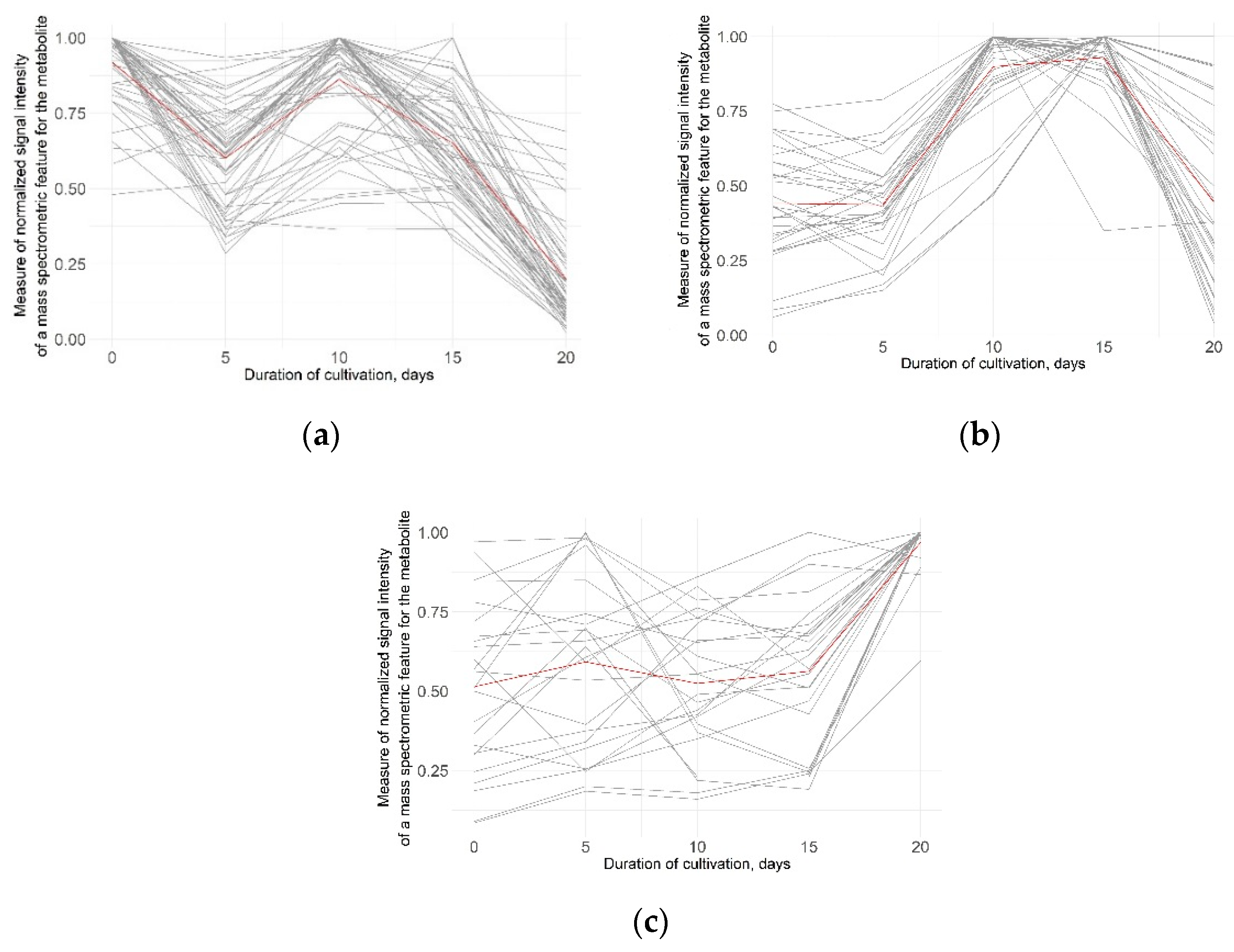 Cells 11 03548 g005 Cells 11 03548 g005