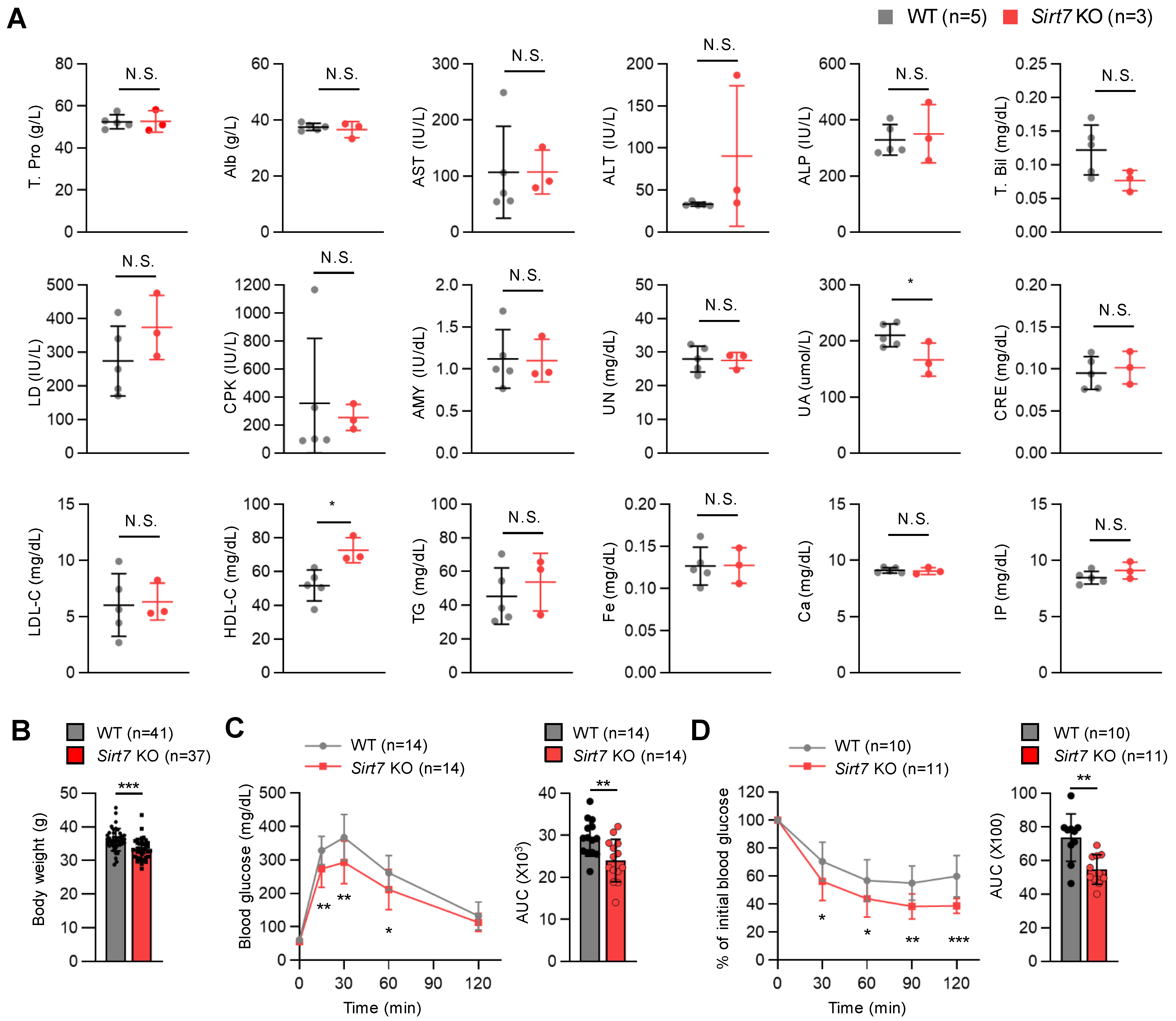Cells 11 03609 g004 Cells 11 03609 g004