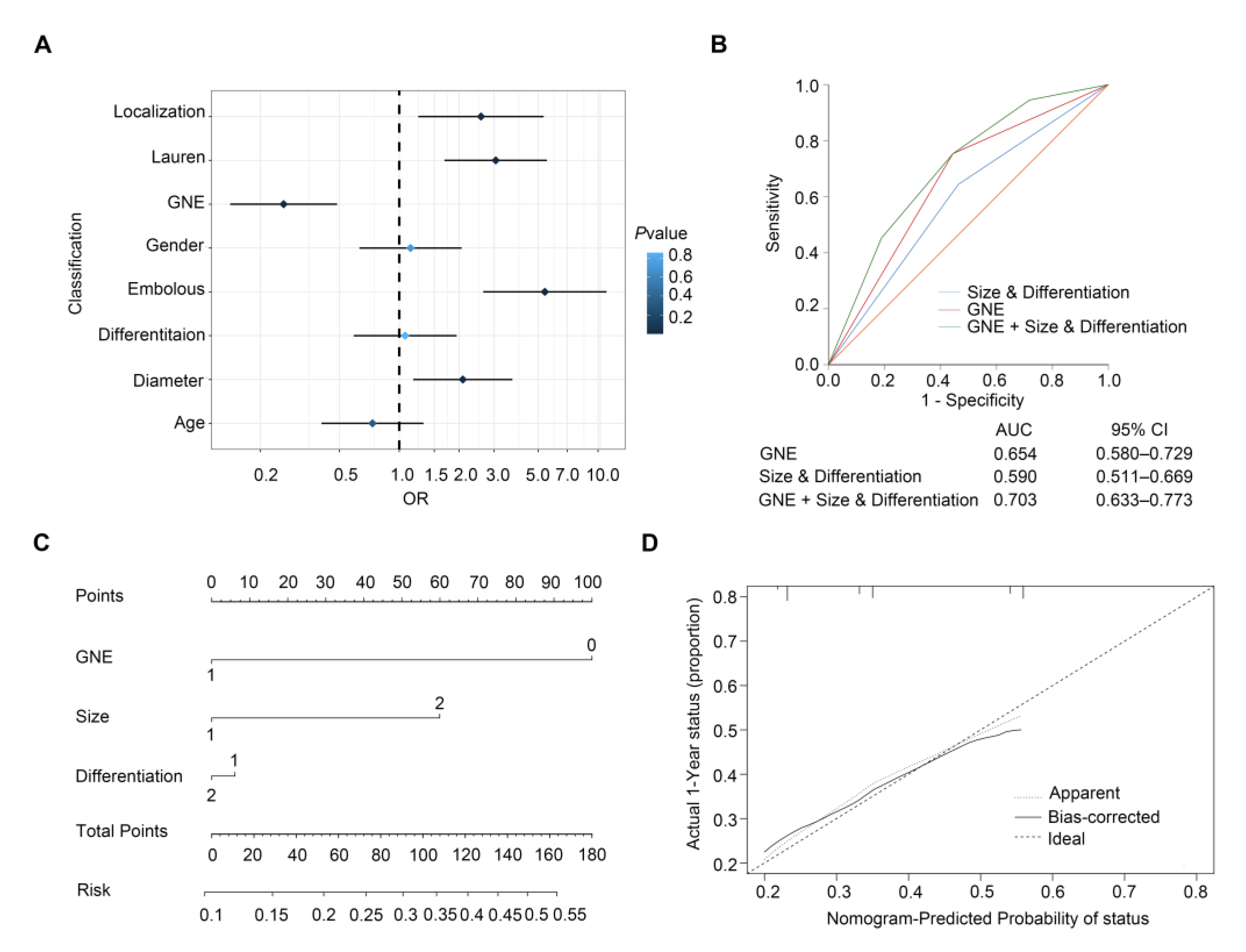 Cells 11 03624 g002 Cells 11 03624 g002