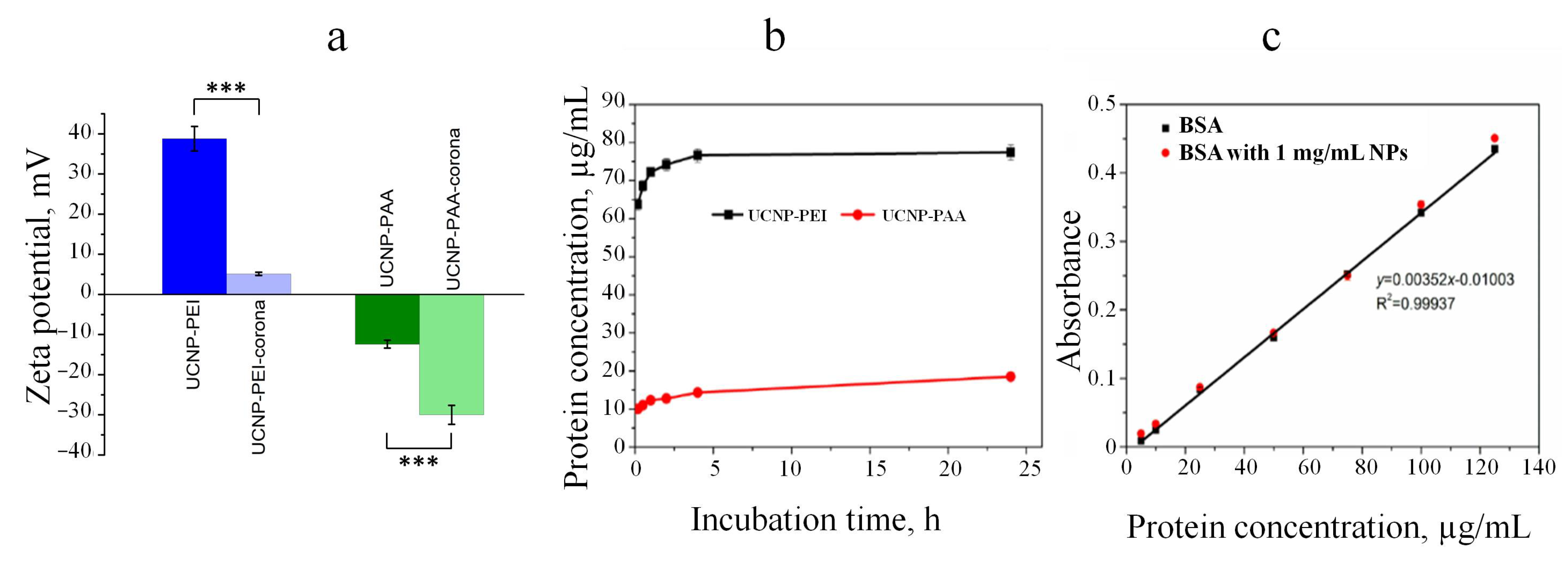 Cells 11 03644 g002 Cells 11 03644 g002