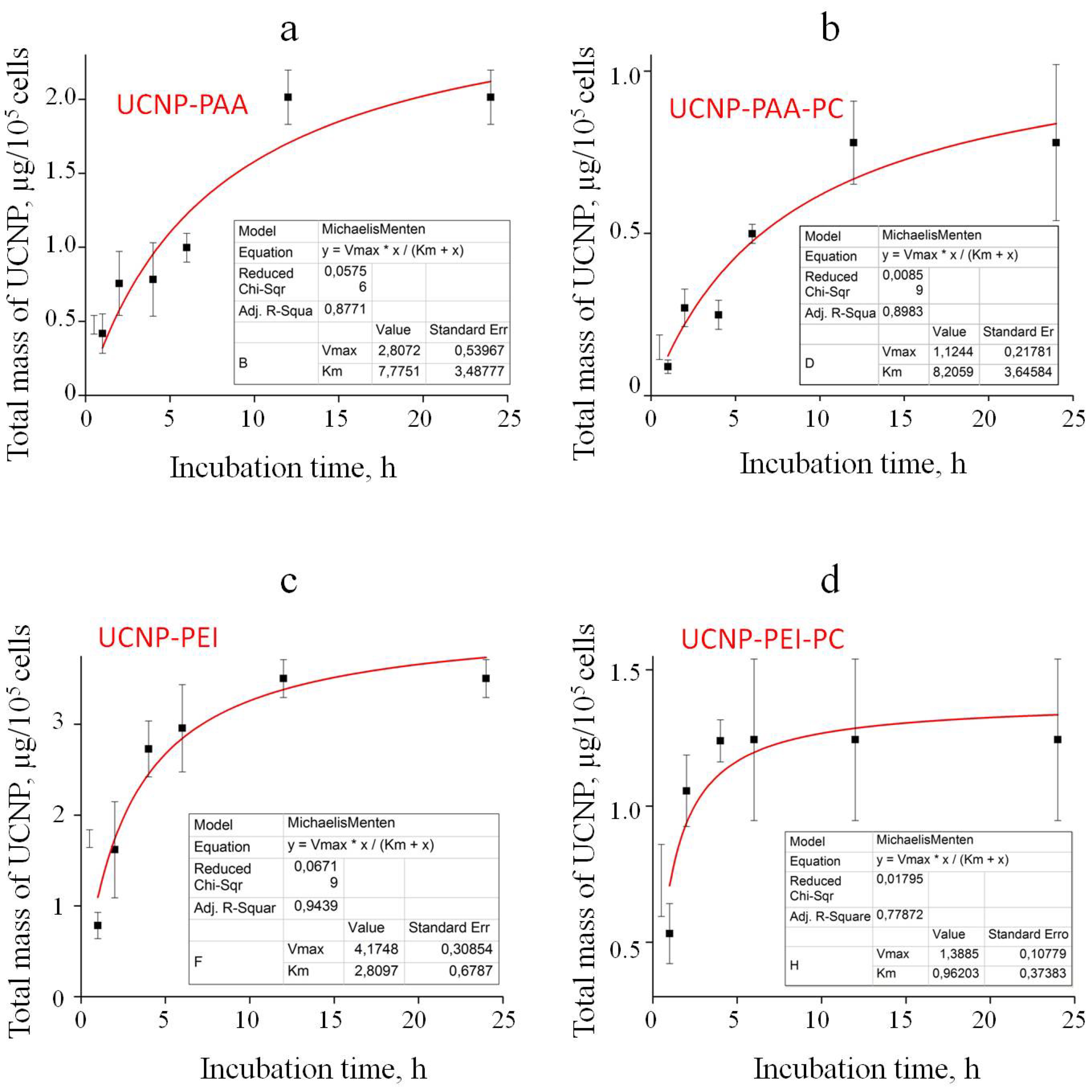 Cells 11 03644 g007 Cells 11 03644 g007