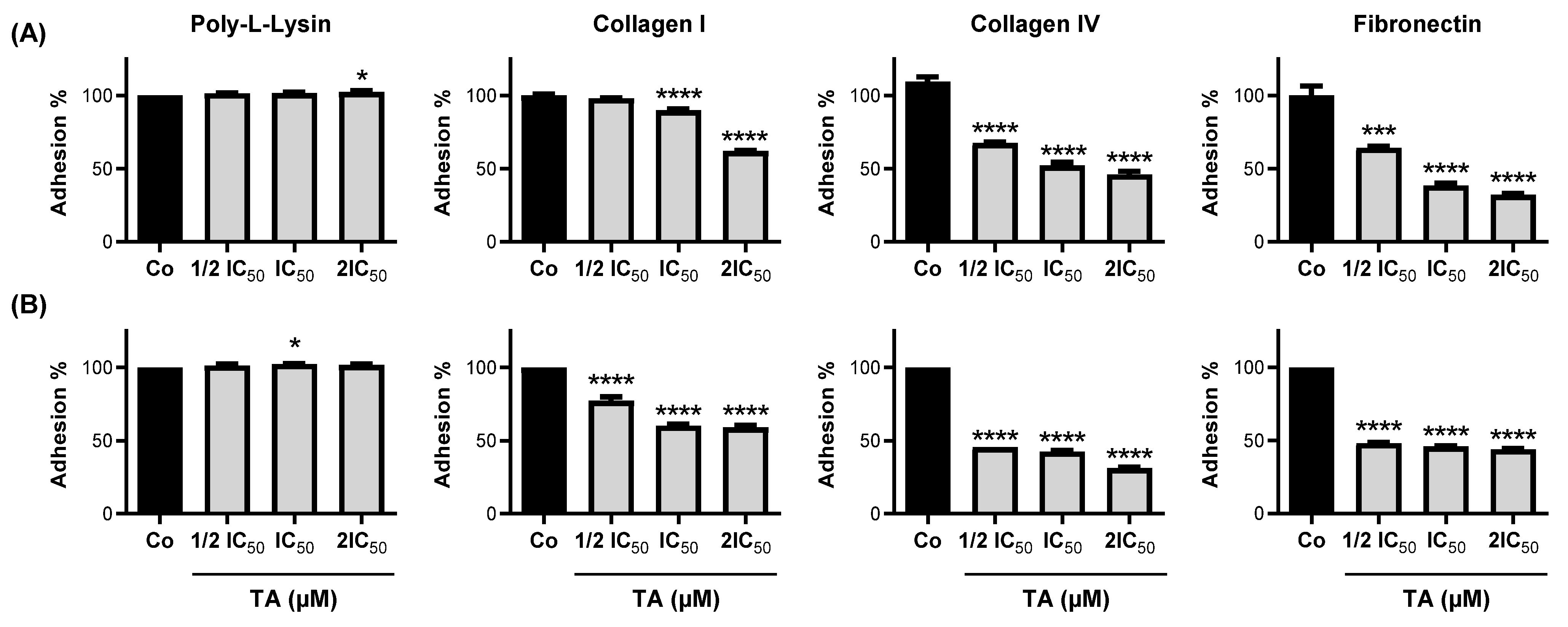 Cells 11 03645 g002 Cells 11 03645 g002