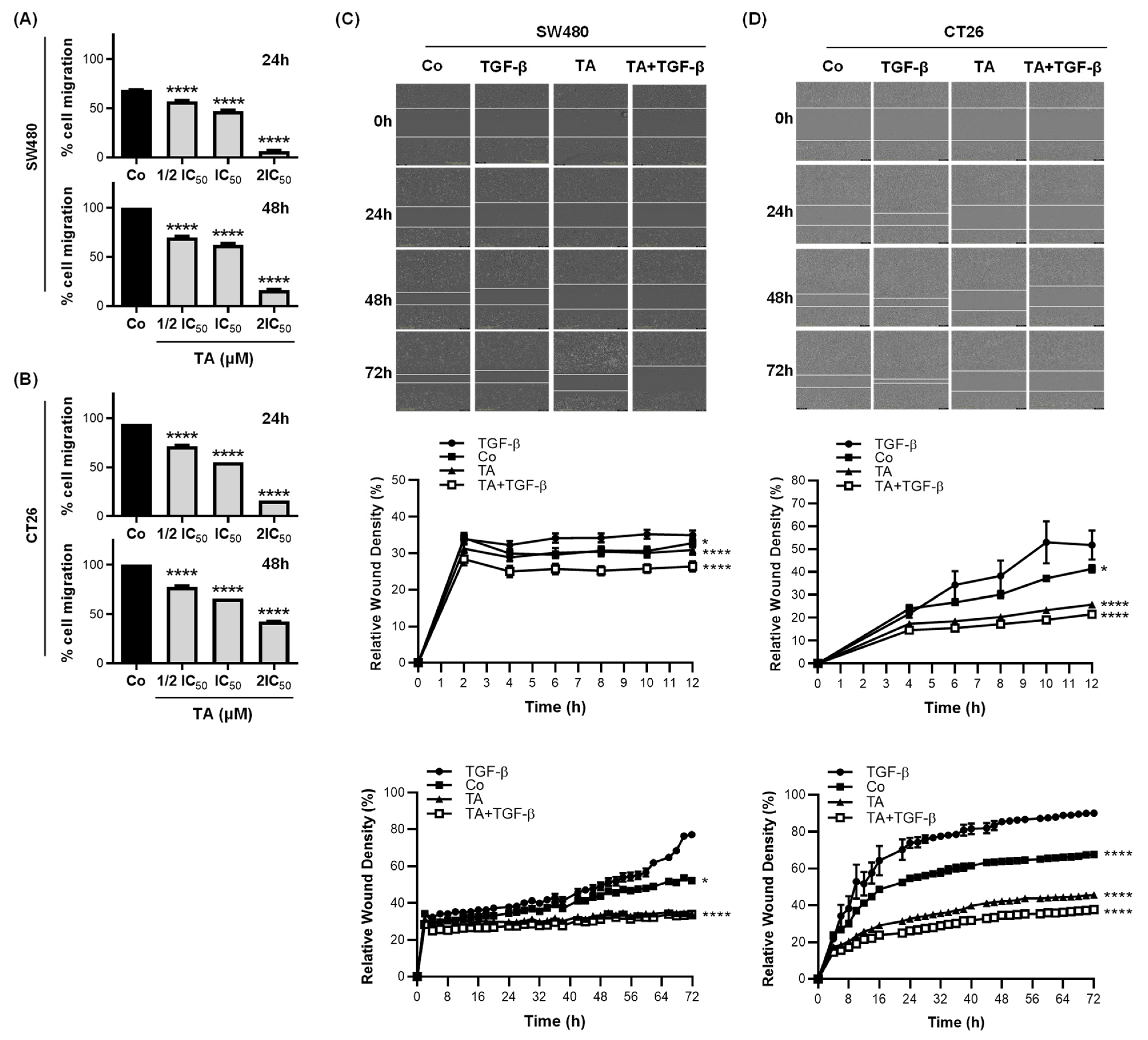 Cells 11 03645 g003 Cells 11 03645 g003
