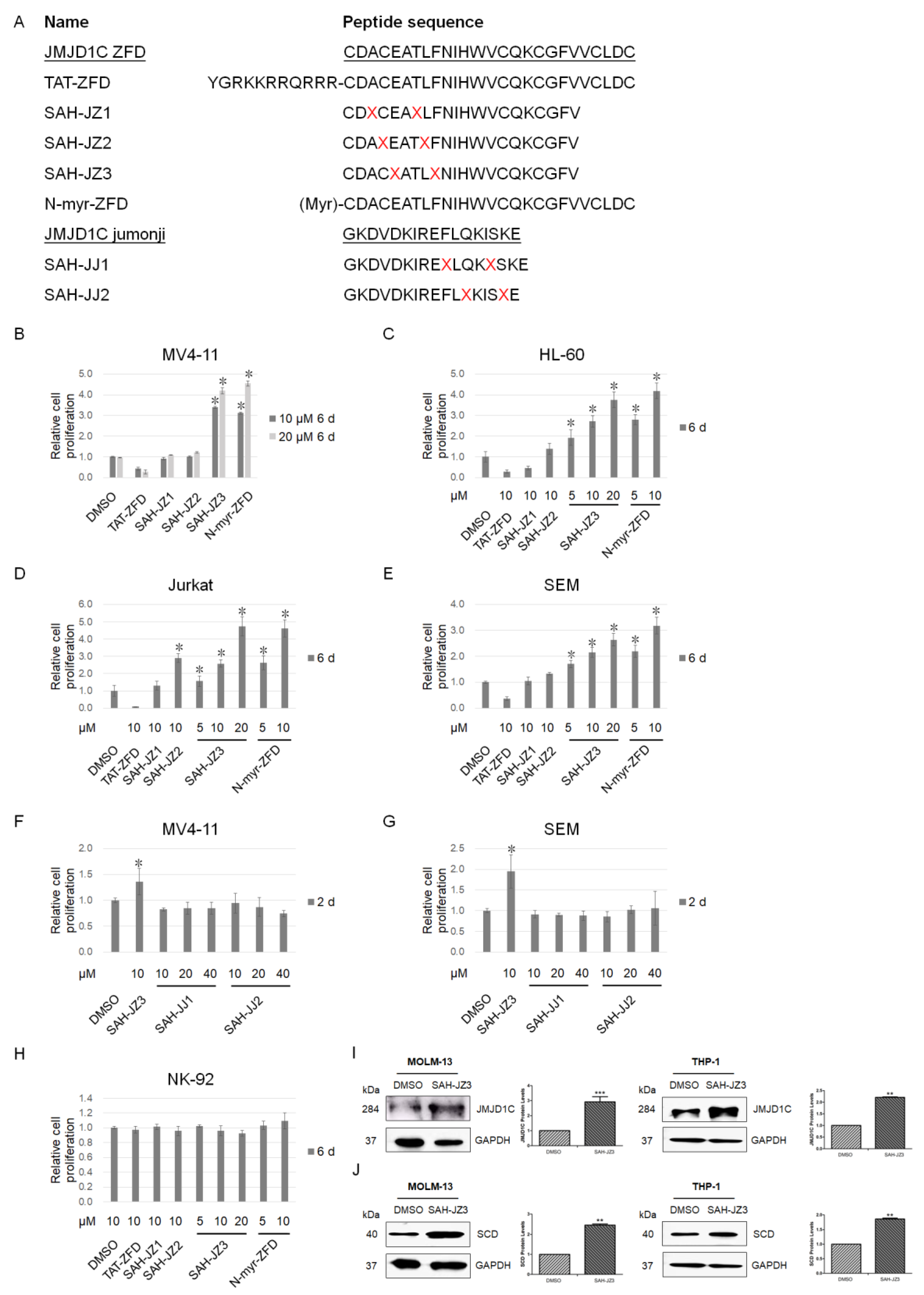 Cells 11 03660 g004 Cells 11 03660 g004