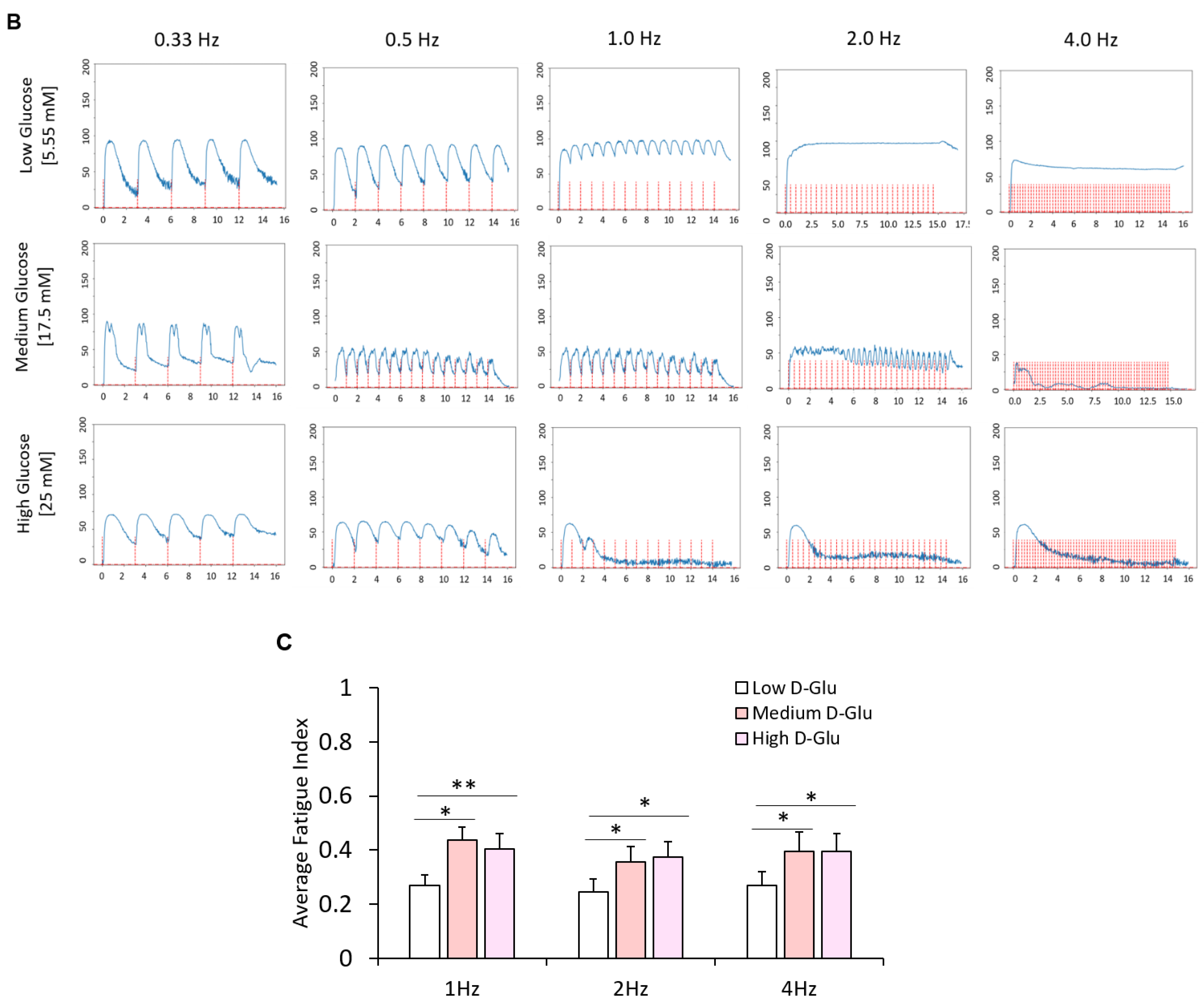 Cells 11 03674 g008b Cells 11 03674 g008b