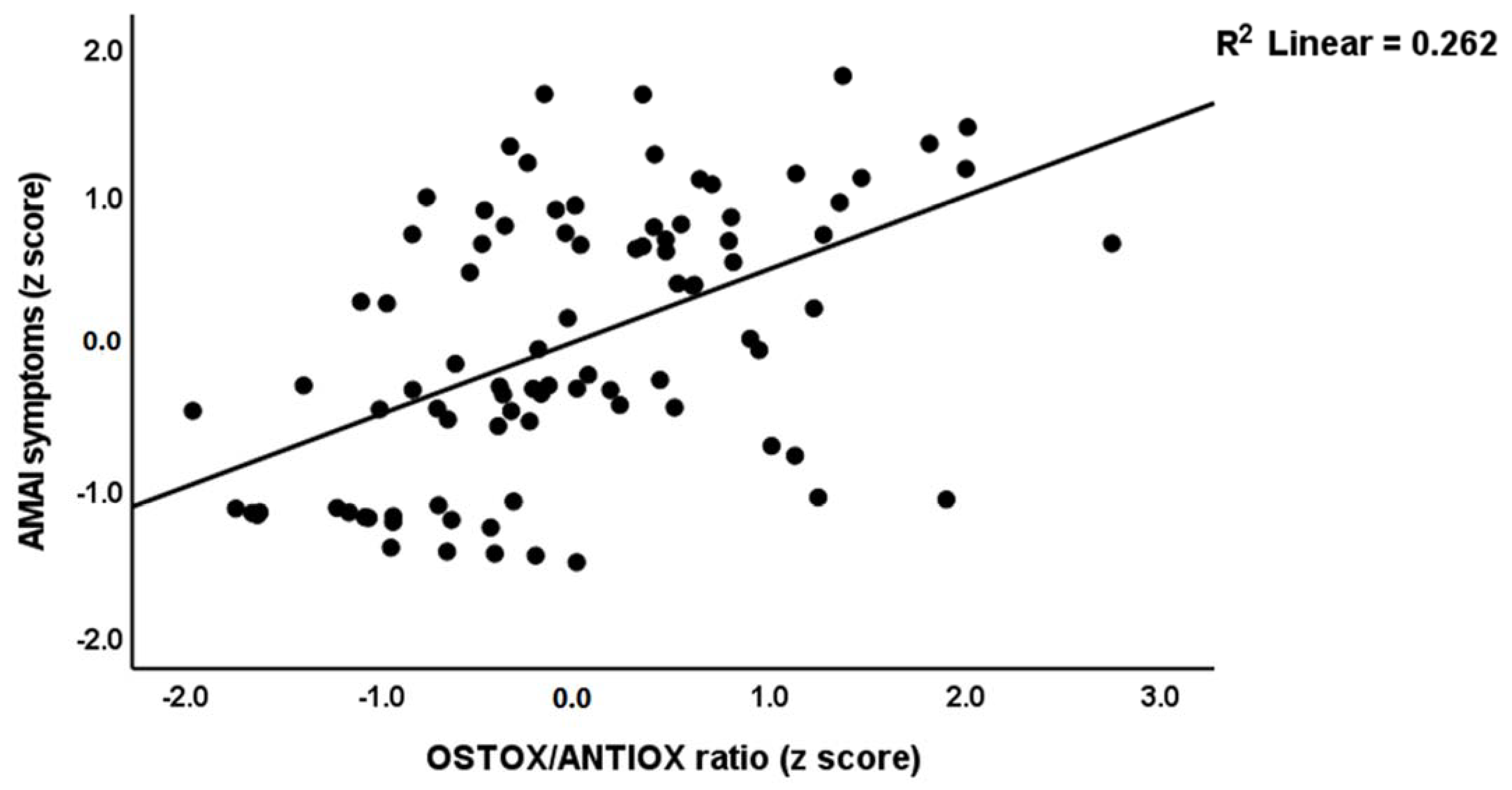 Cells 11 03694 g001 Cells 11 03694 g001