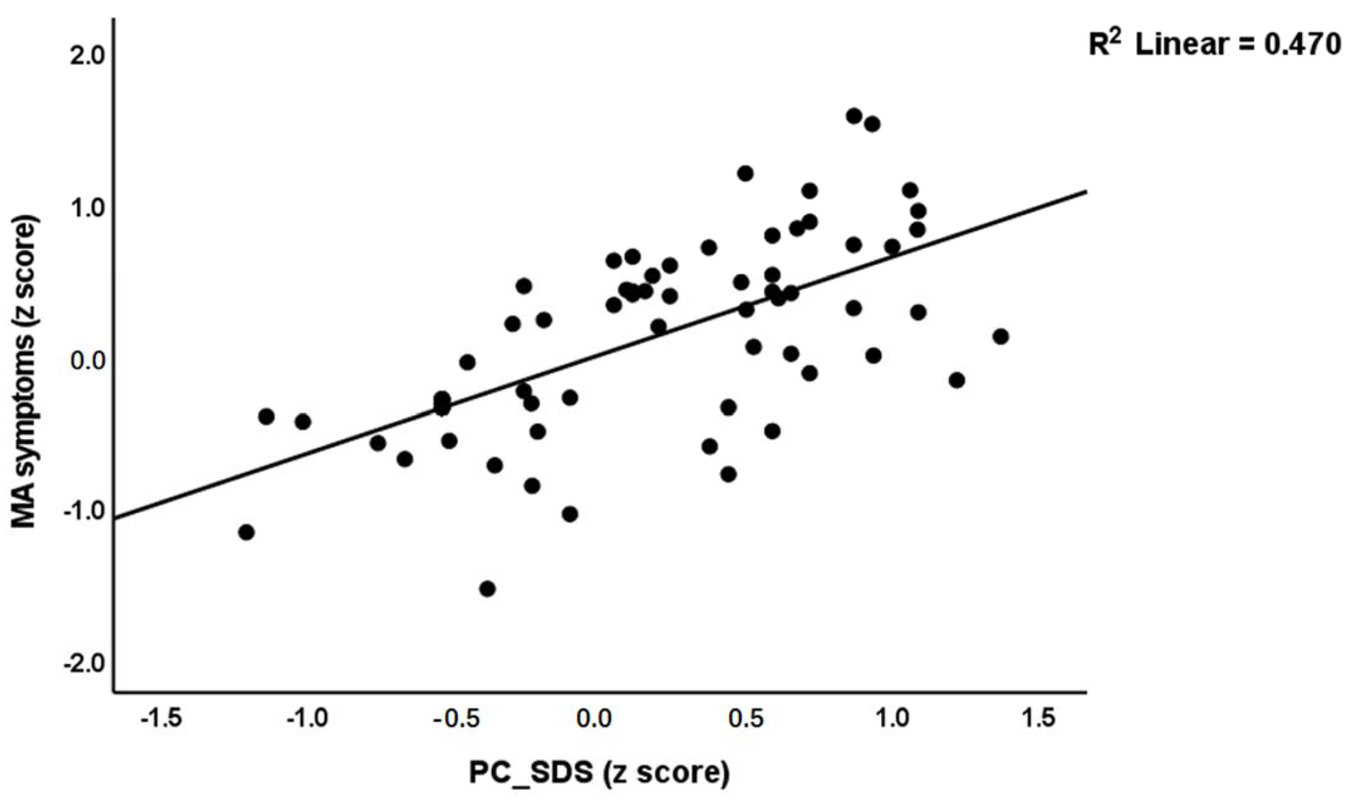 Cells 11 03694 g004 Cells 11 03694 g004