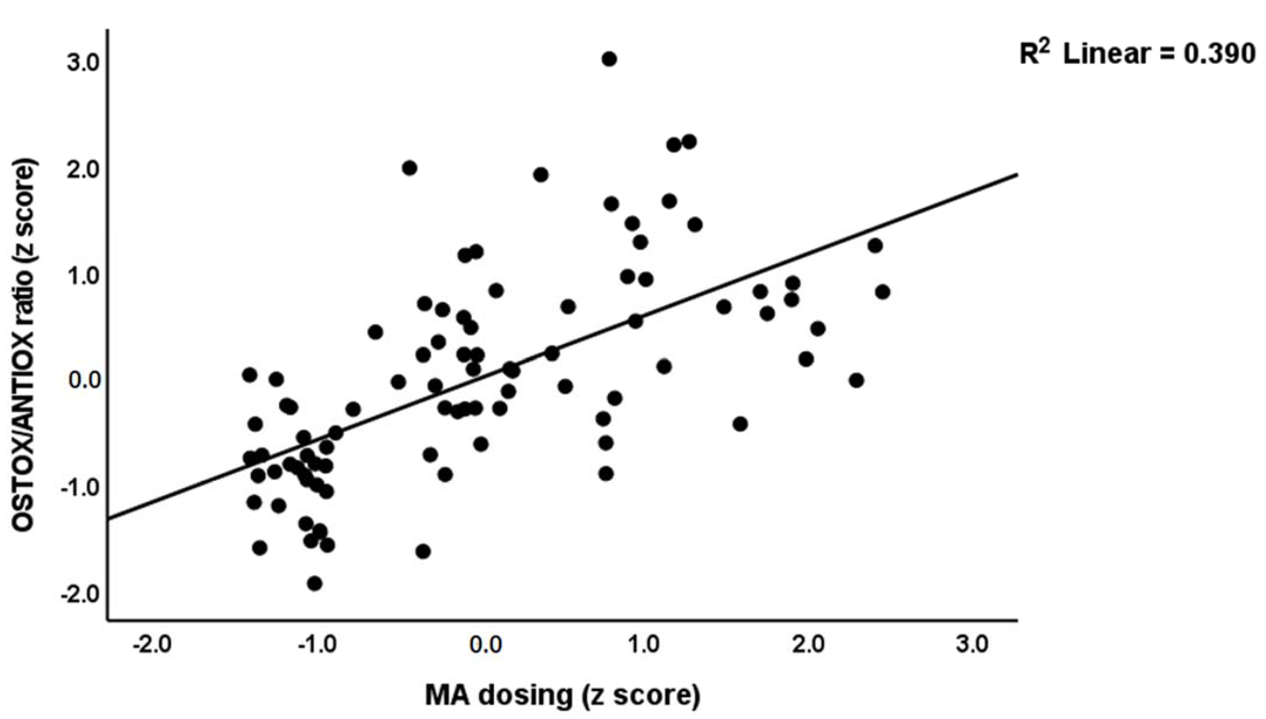 Cells 11 03694 g005 Cells 11 03694 g005