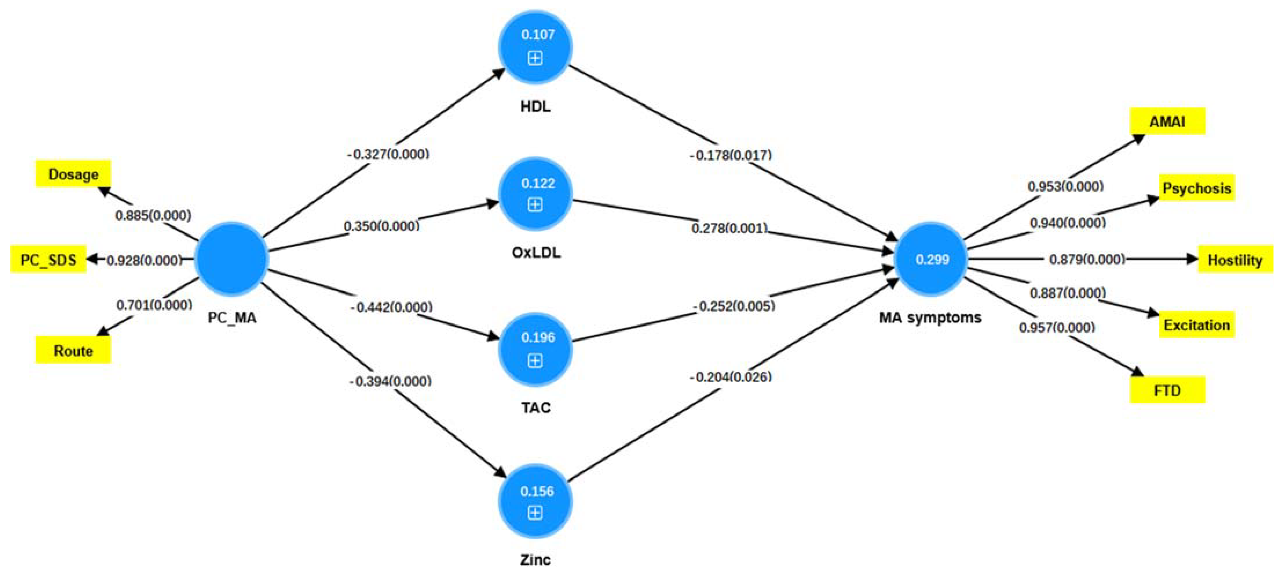 Cells 11 03694 g006 Cells 11 03694 g006