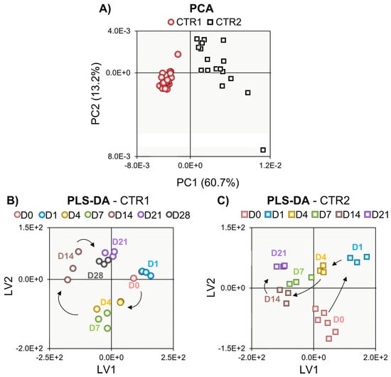 Characterizing human mesenchymal stromal cells' immune-modulatory potency  using targeted lipidomic profiling of sphingolipids - Cytotherapy