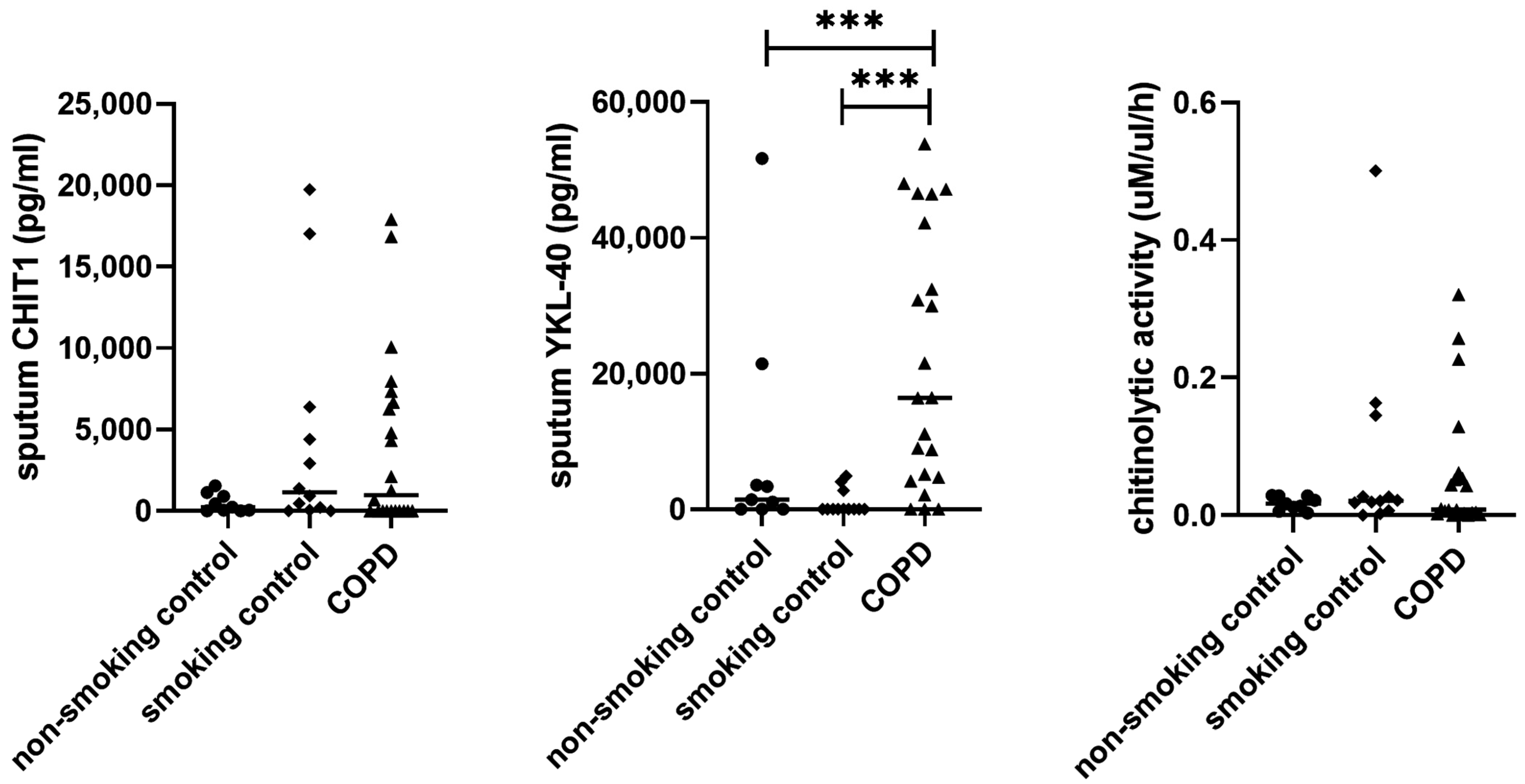 Cells 11 03765 g001 Cells 11 03765 g001