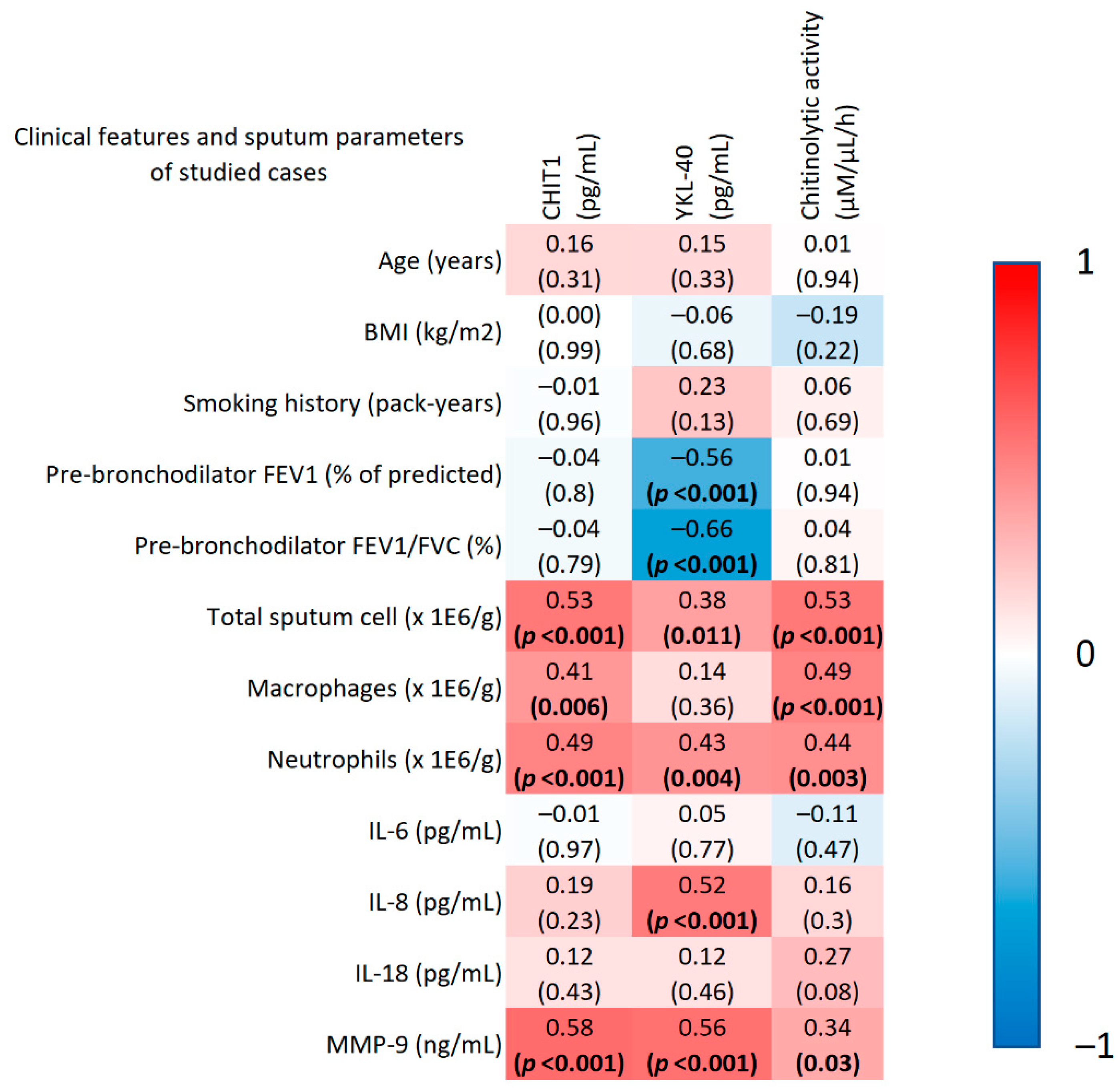 Cells 11 03765 g002 Cells 11 03765 g002
