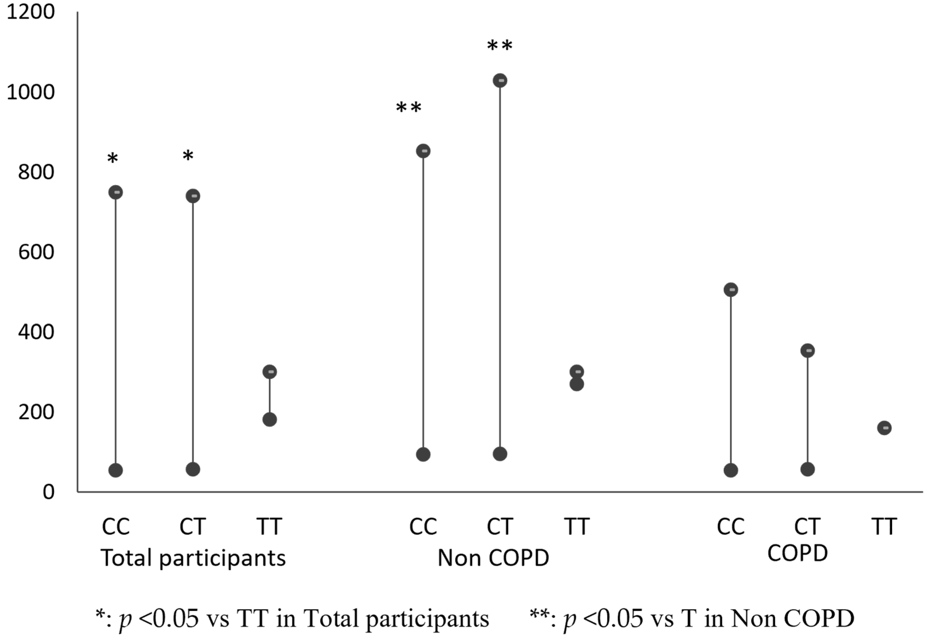 Cells 11 03787 g003 Cells 11 03787 g003