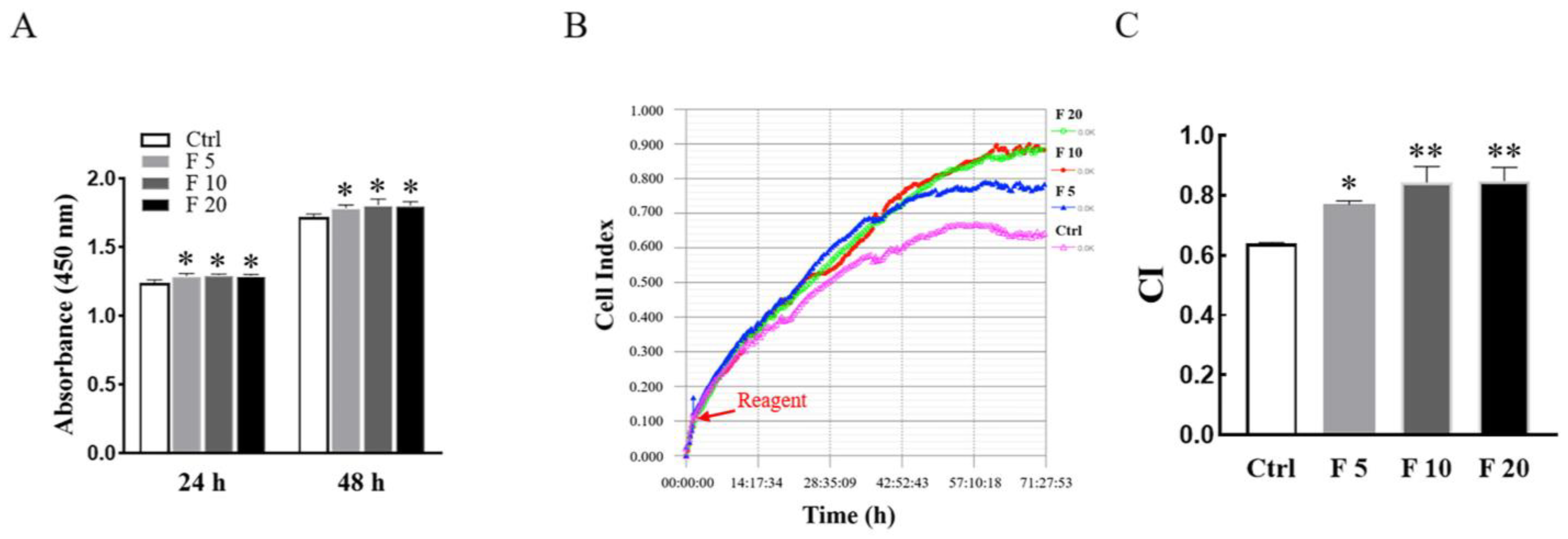 Cells 11 03816 g002 Cells 11 03816 g002