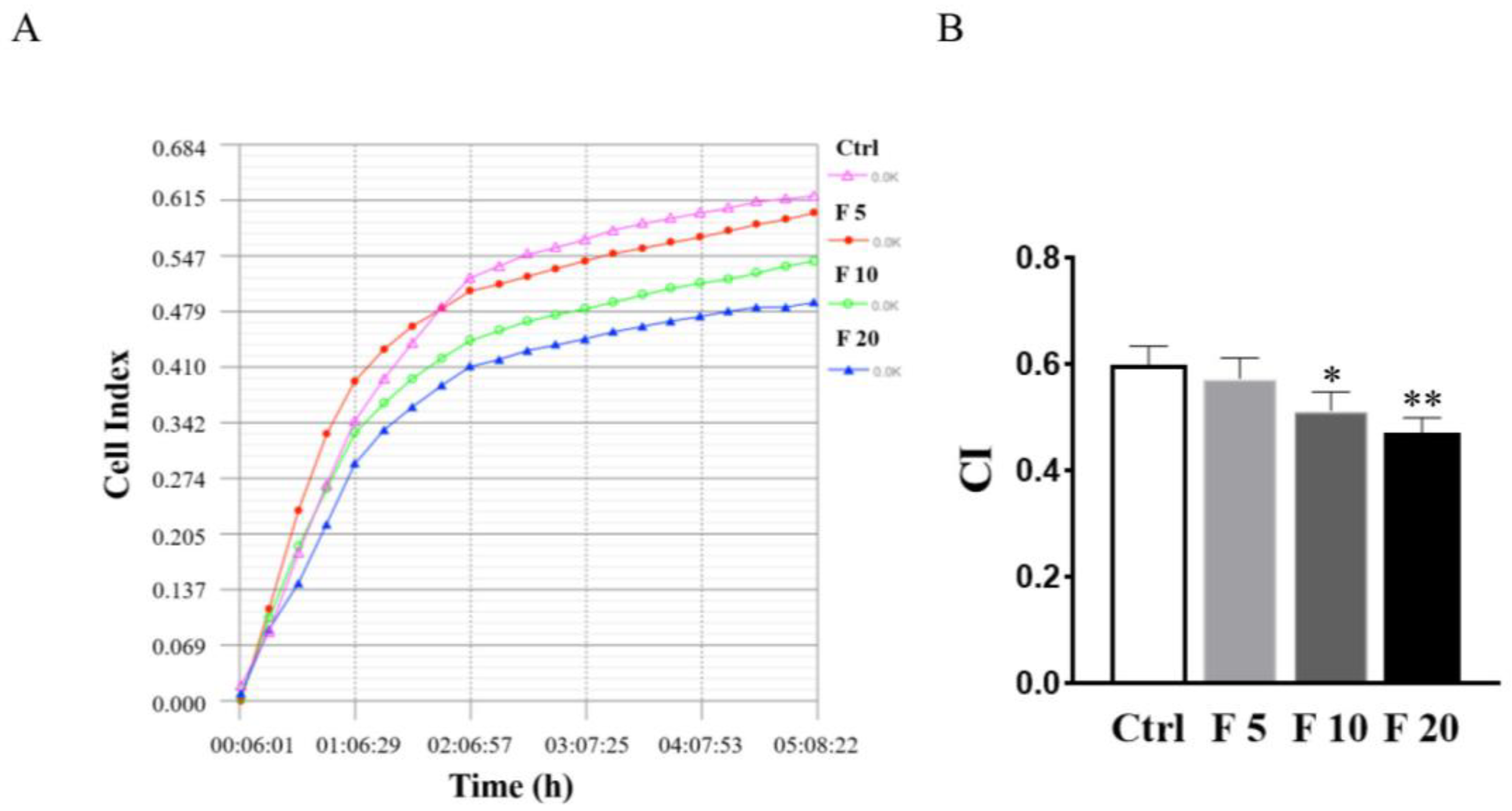 Cells 11 03816 g005 Cells 11 03816 g005