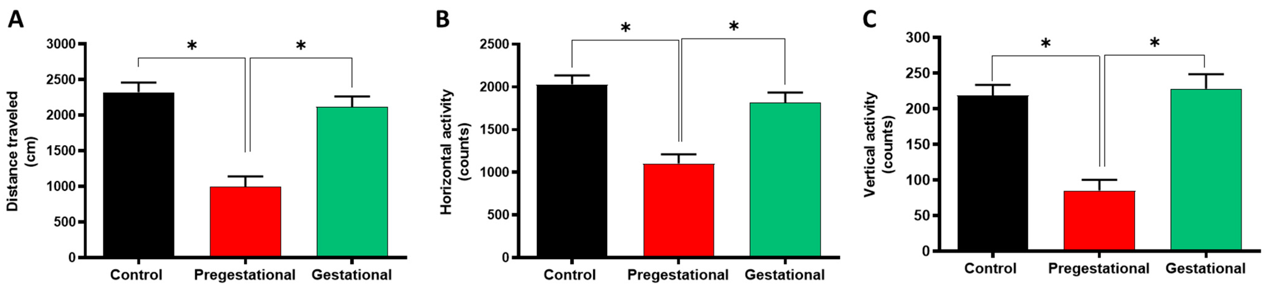 Cells 11 03819 g001 Cells 11 03819 g001