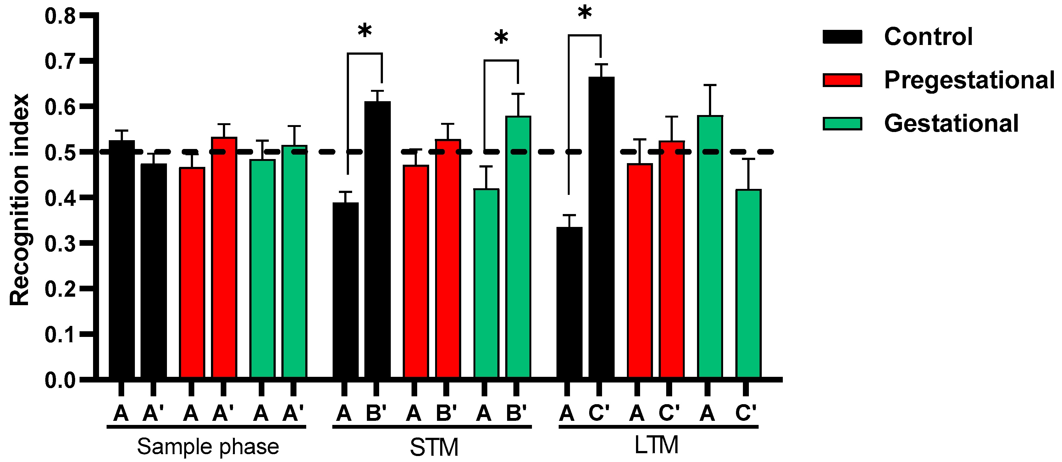 Cells 11 03819 g002 Cells 11 03819 g002