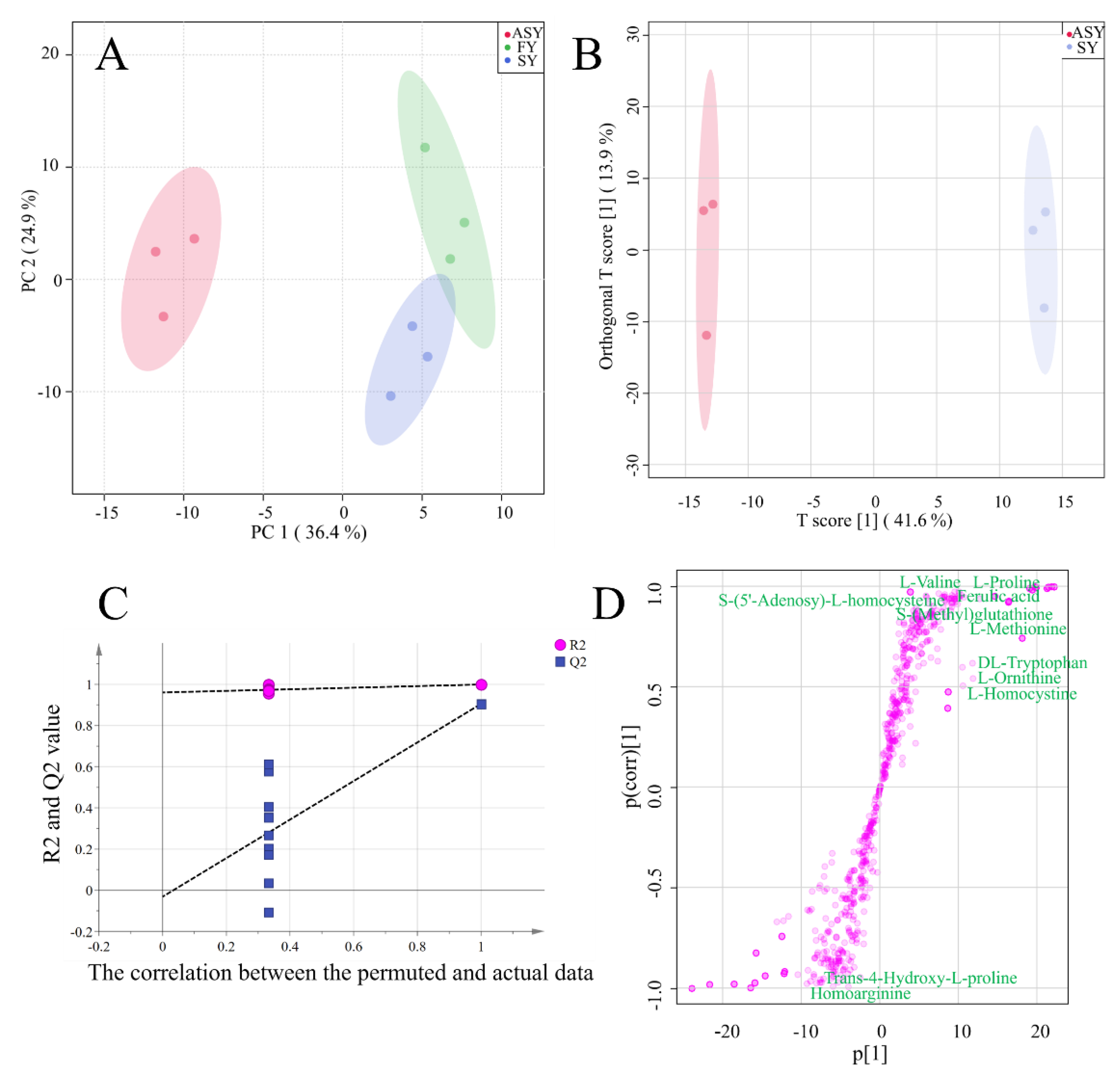 Cells 11 03844 g004 Cells 11 03844 g004