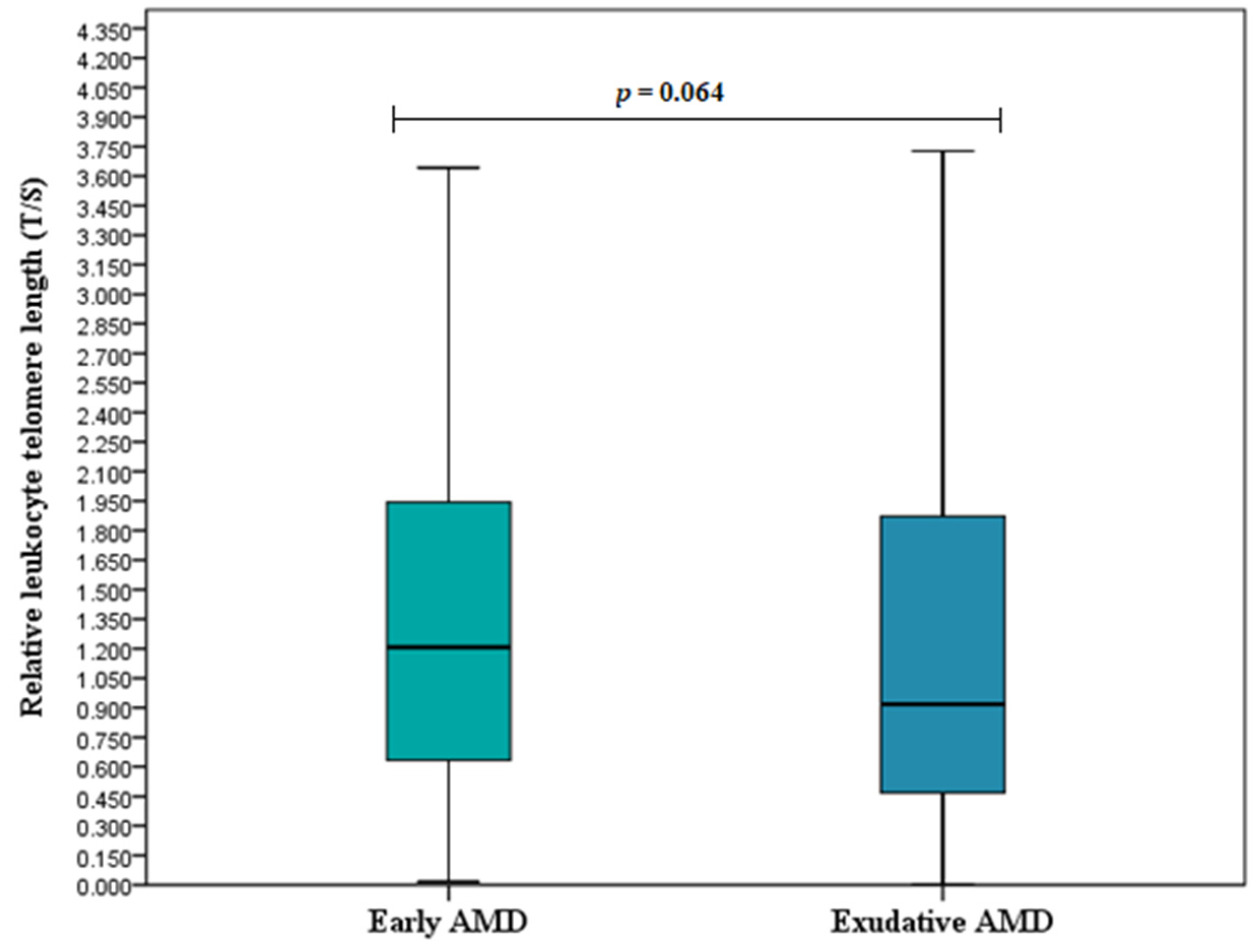 Cells 11 03847 g003 Cells 11 03847 g003