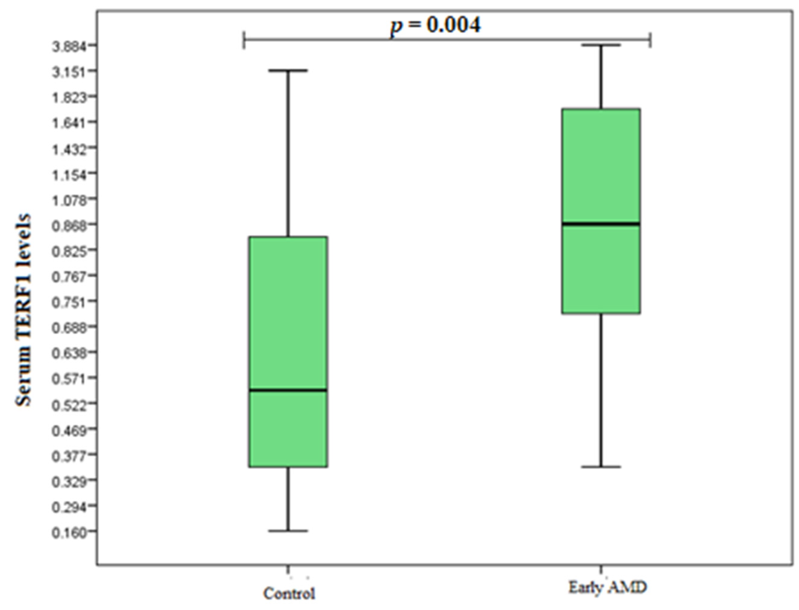 Cells 11 03847 g004 Cells 11 03847 g004
