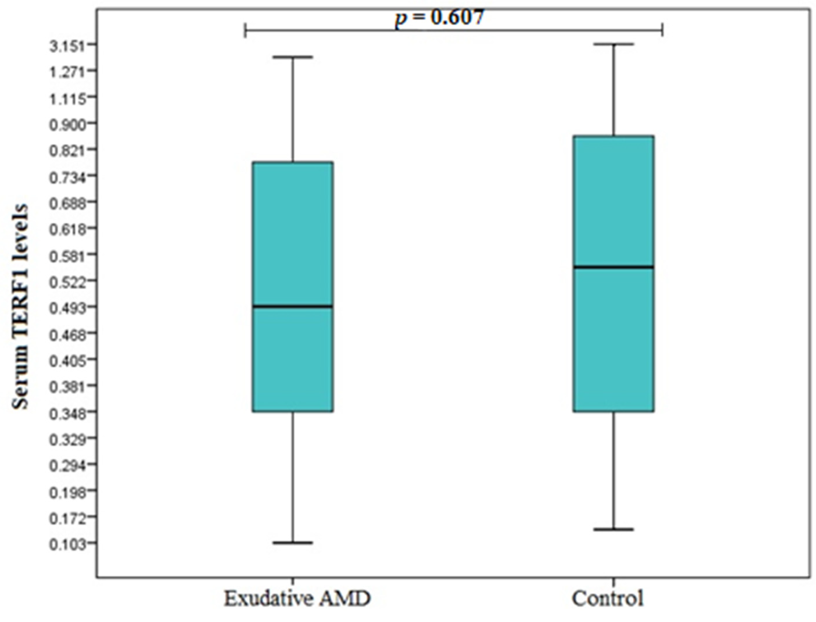 Cells 11 03847 g005 Cells 11 03847 g005
