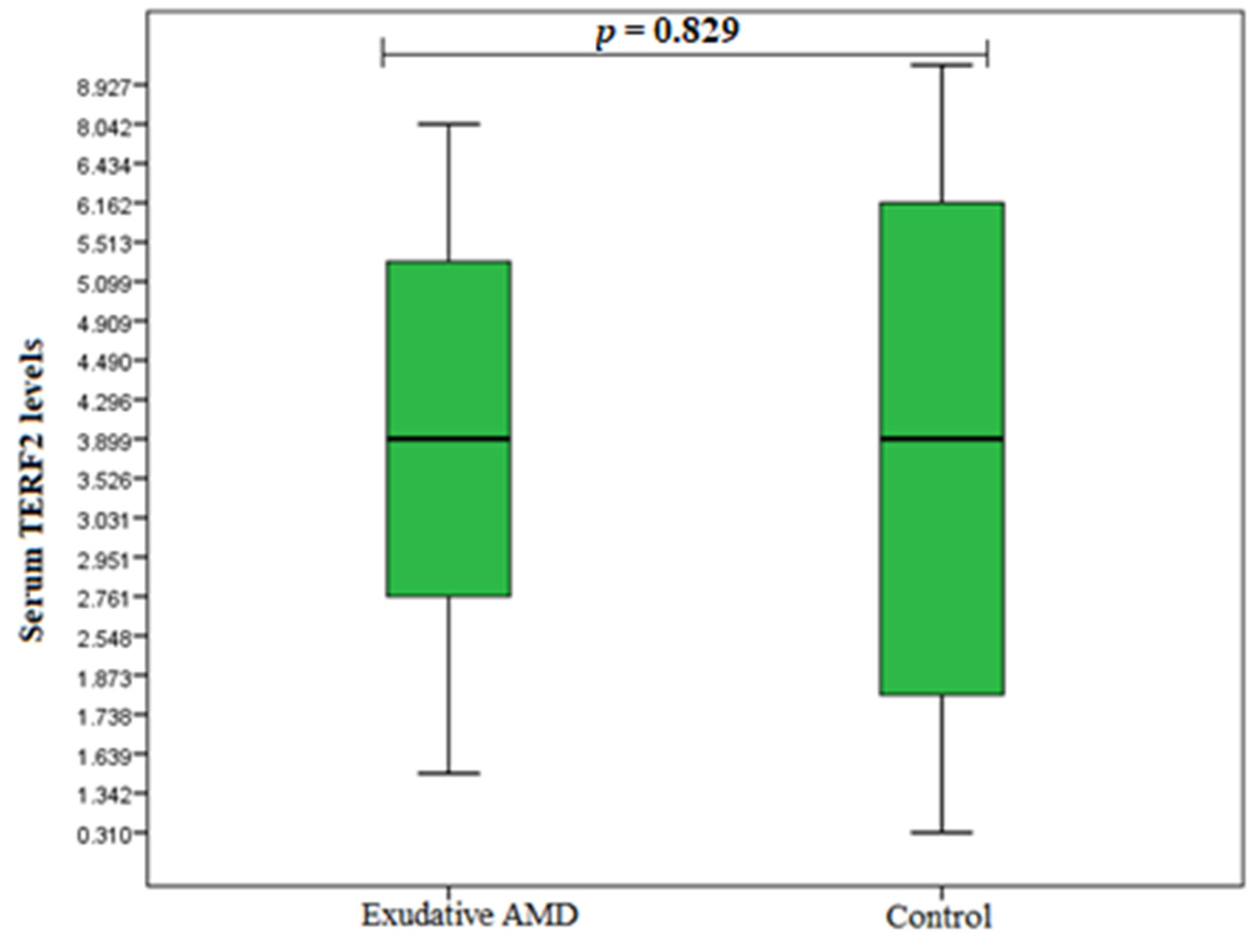 Cells 11 03847 g007 Cells 11 03847 g007