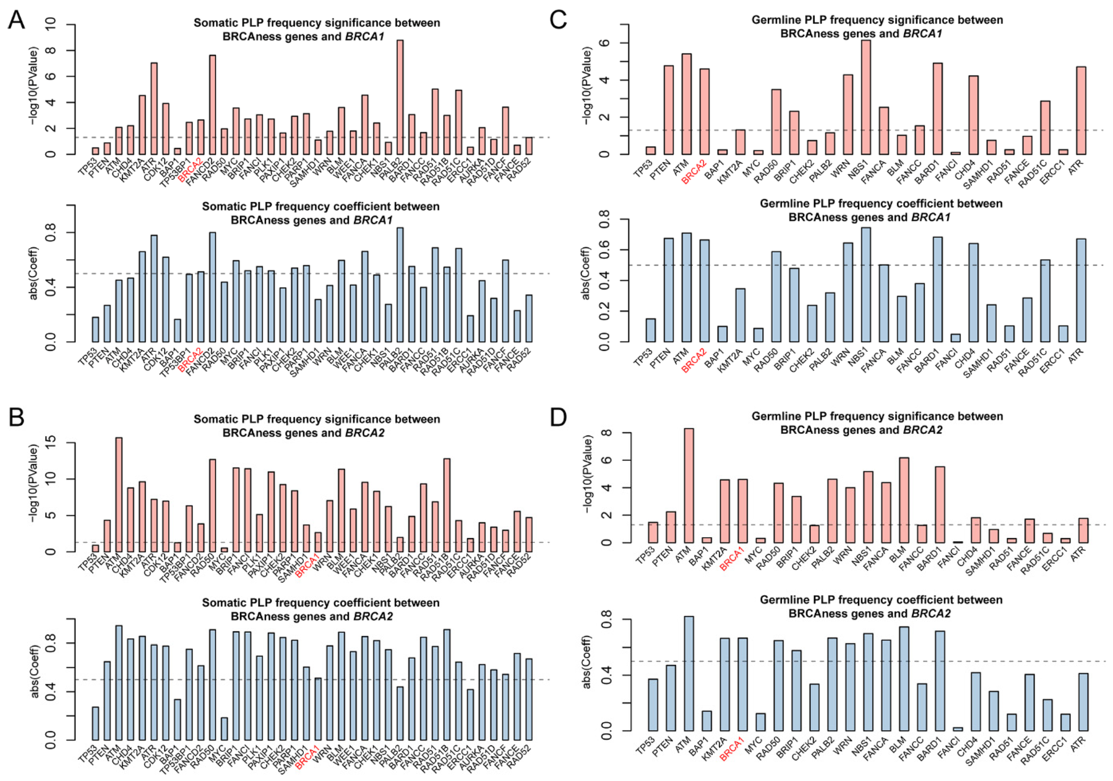Cells 11 03877 g003 Cells 11 03877 g003