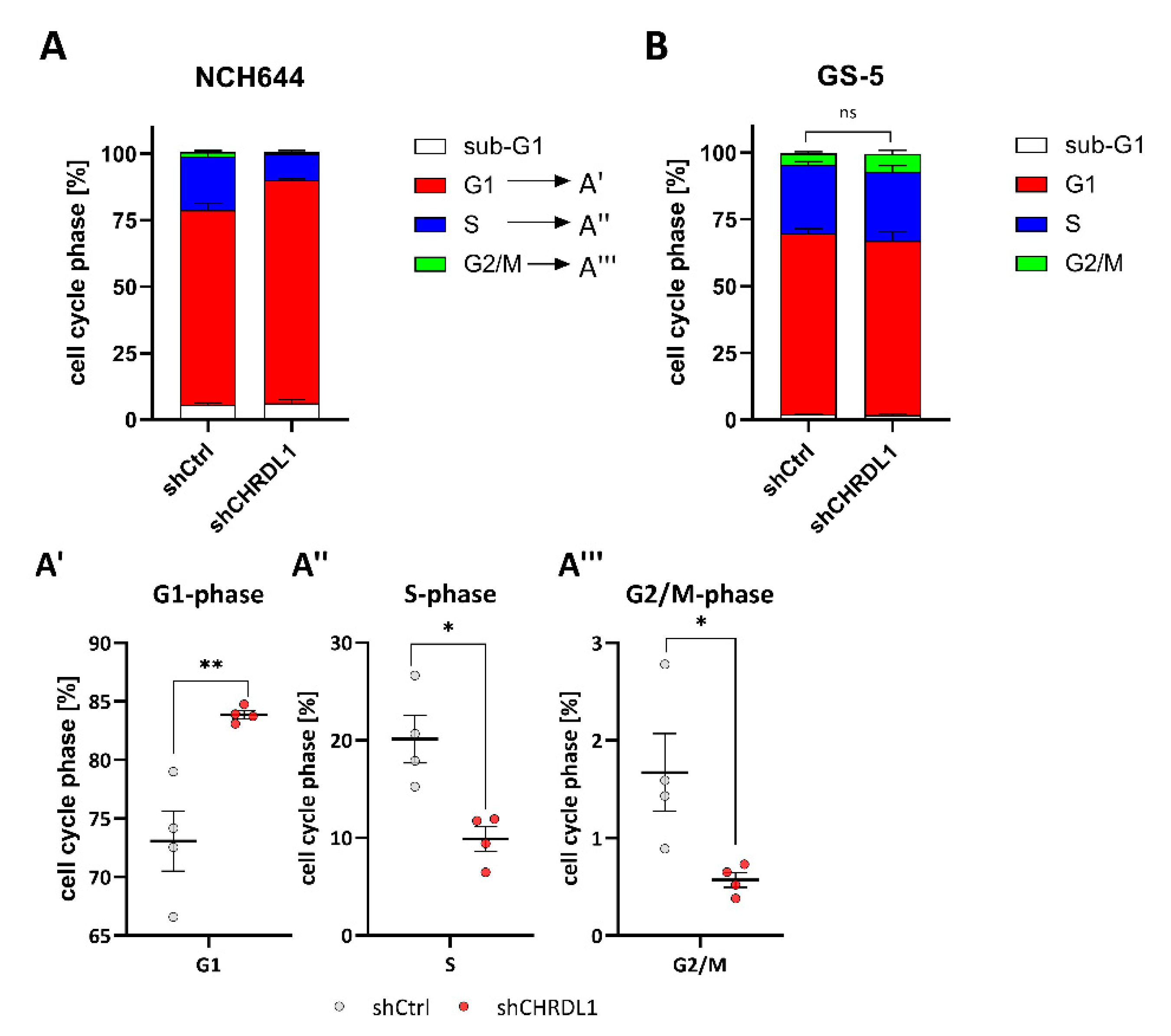 Cells 11 03917 g002 Cells 11 03917 g002