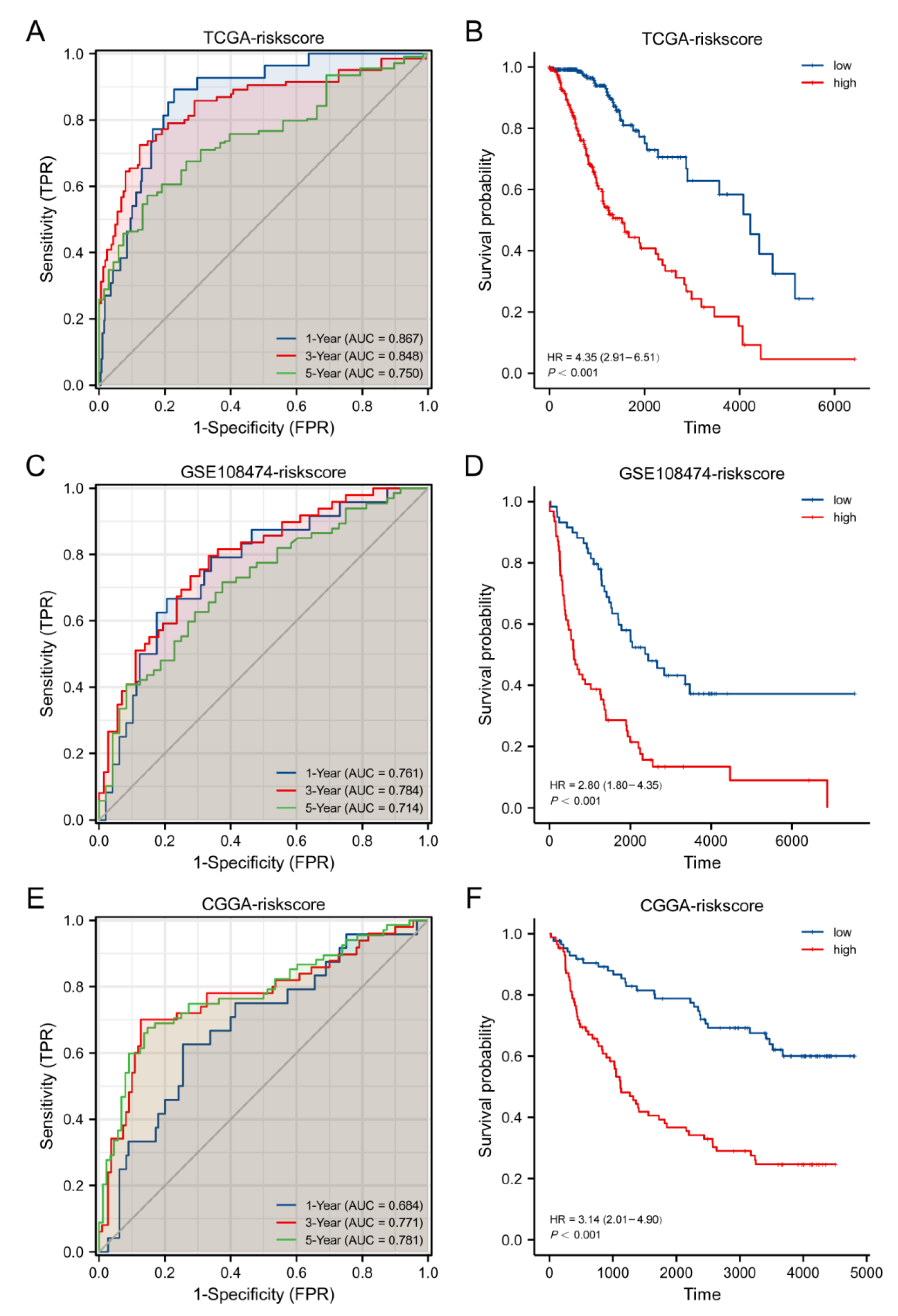 Cells | Free Full-Text | Systematic Analysis of a Pyroptosis-Related ...