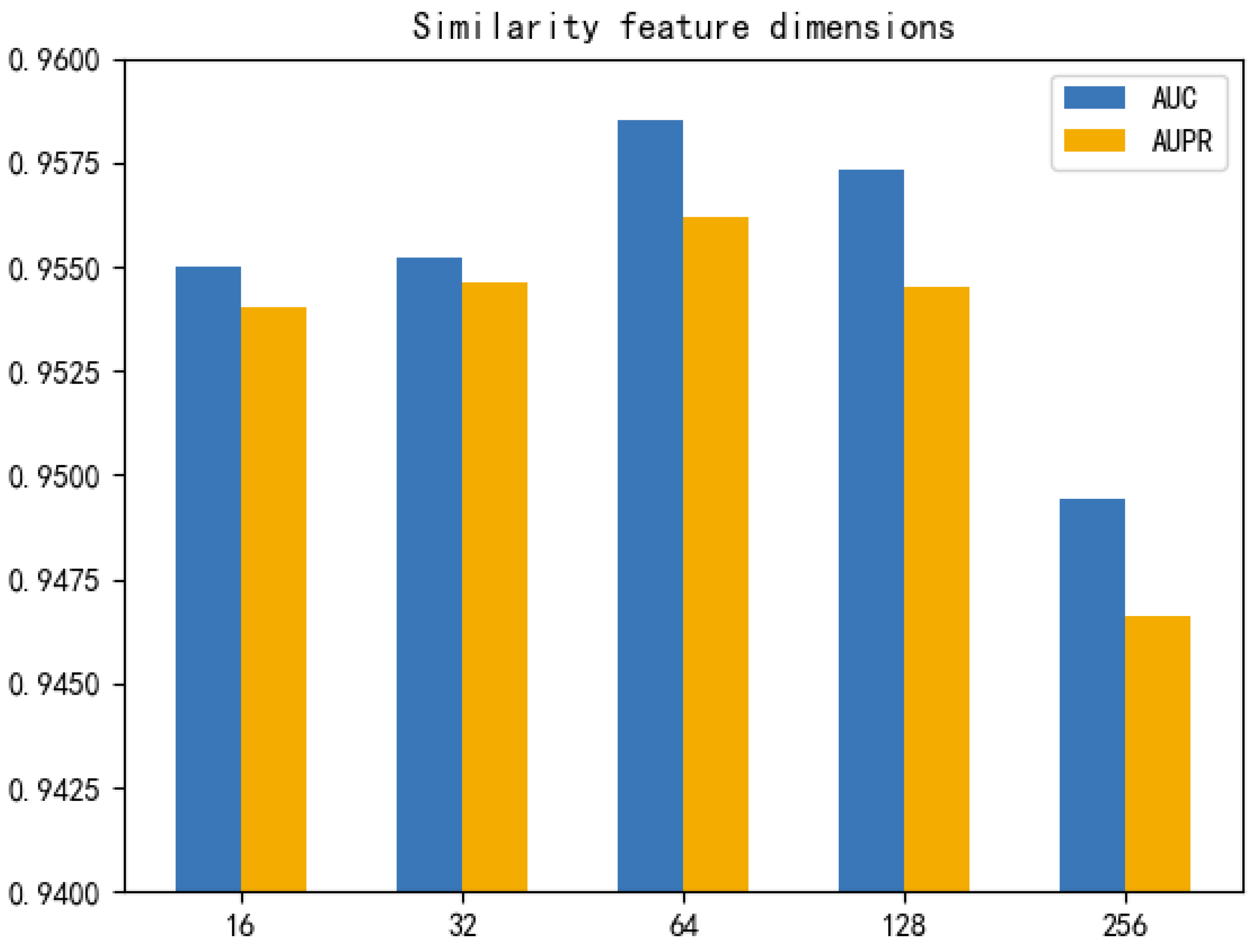 Cells | Free Full-Text | SGAEMDA: Predicting miRNA-Disease Associations ...