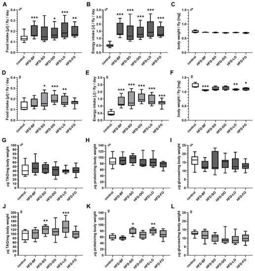 Fruit flies are first known animals that can taste alkaline foods