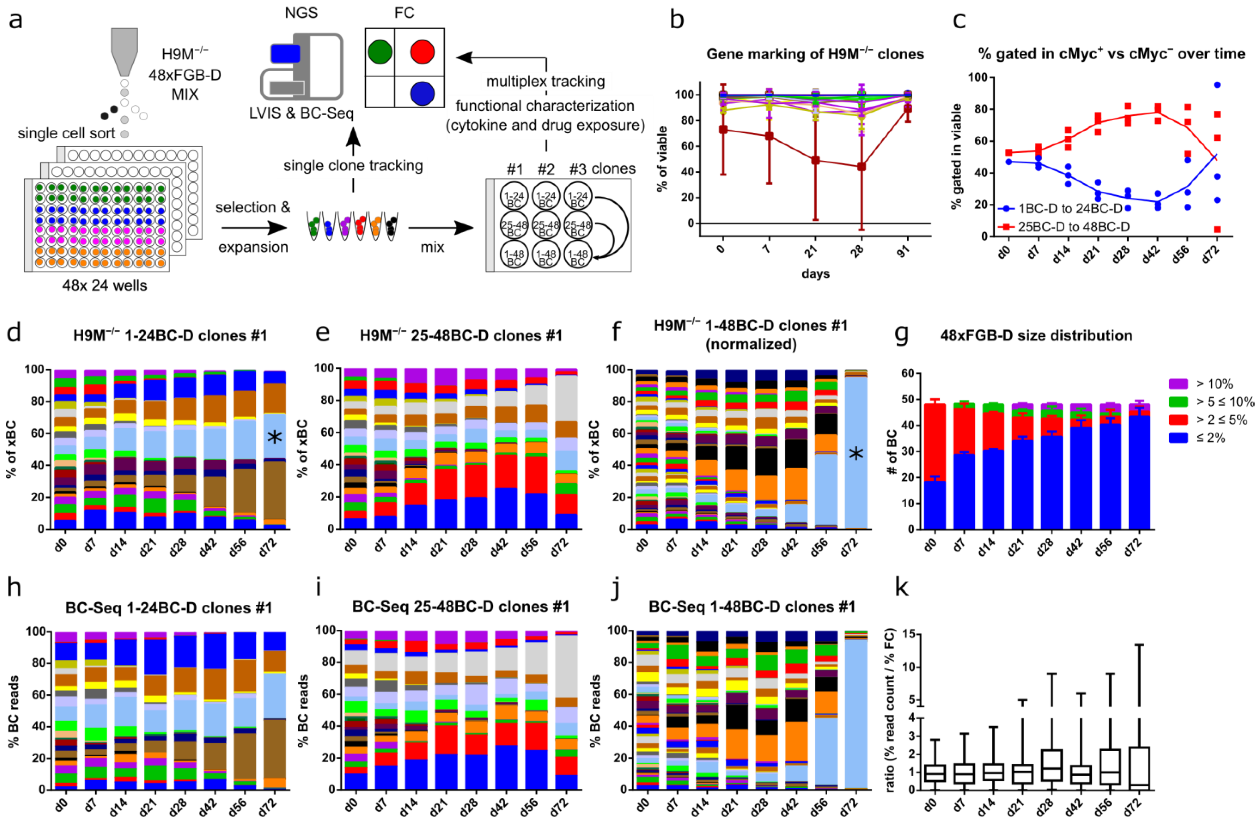 Cells 11 04045 g003 Cells 11 04045 g003