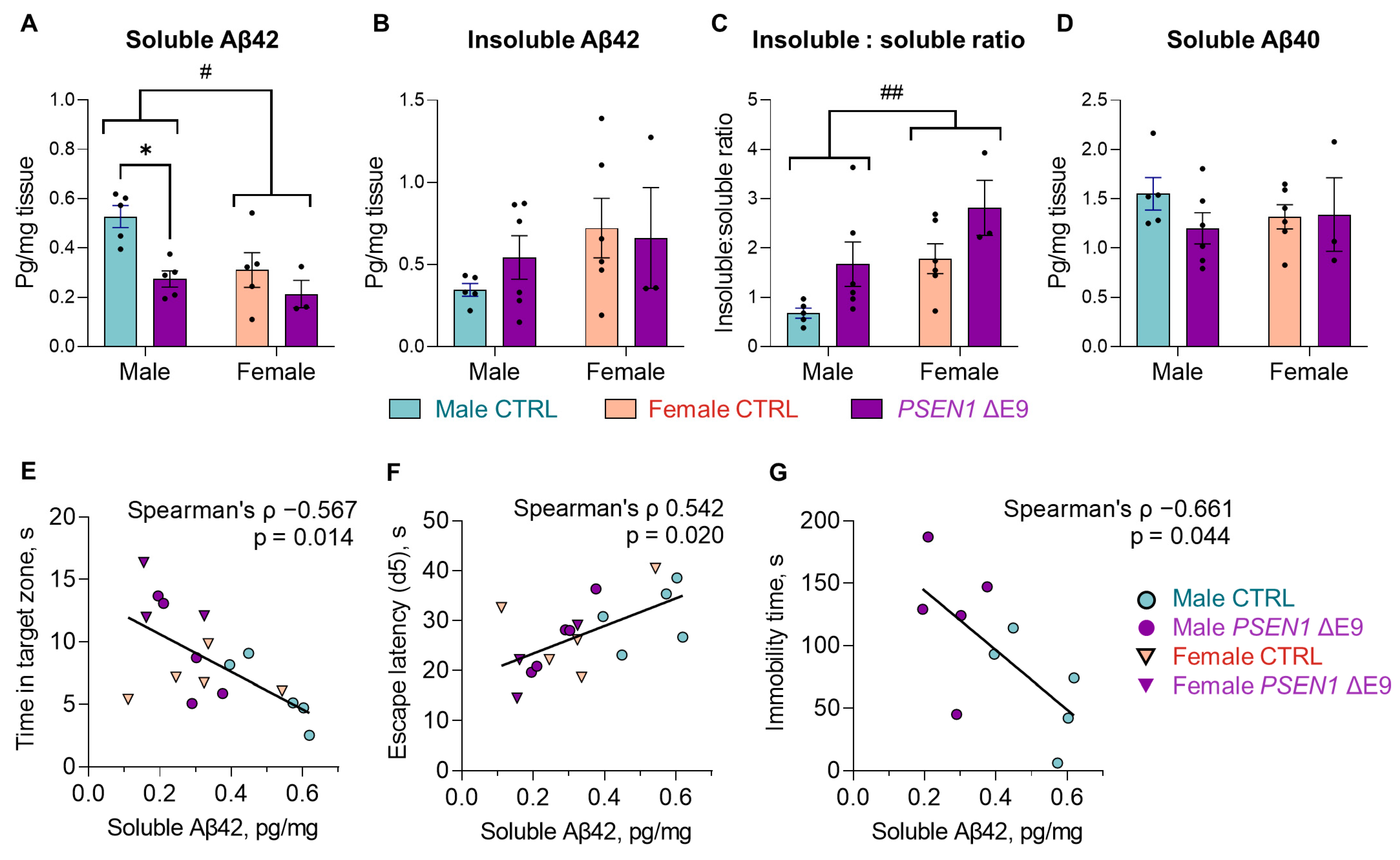 Cells 11 04116 g004 Cells 11 04116 g004