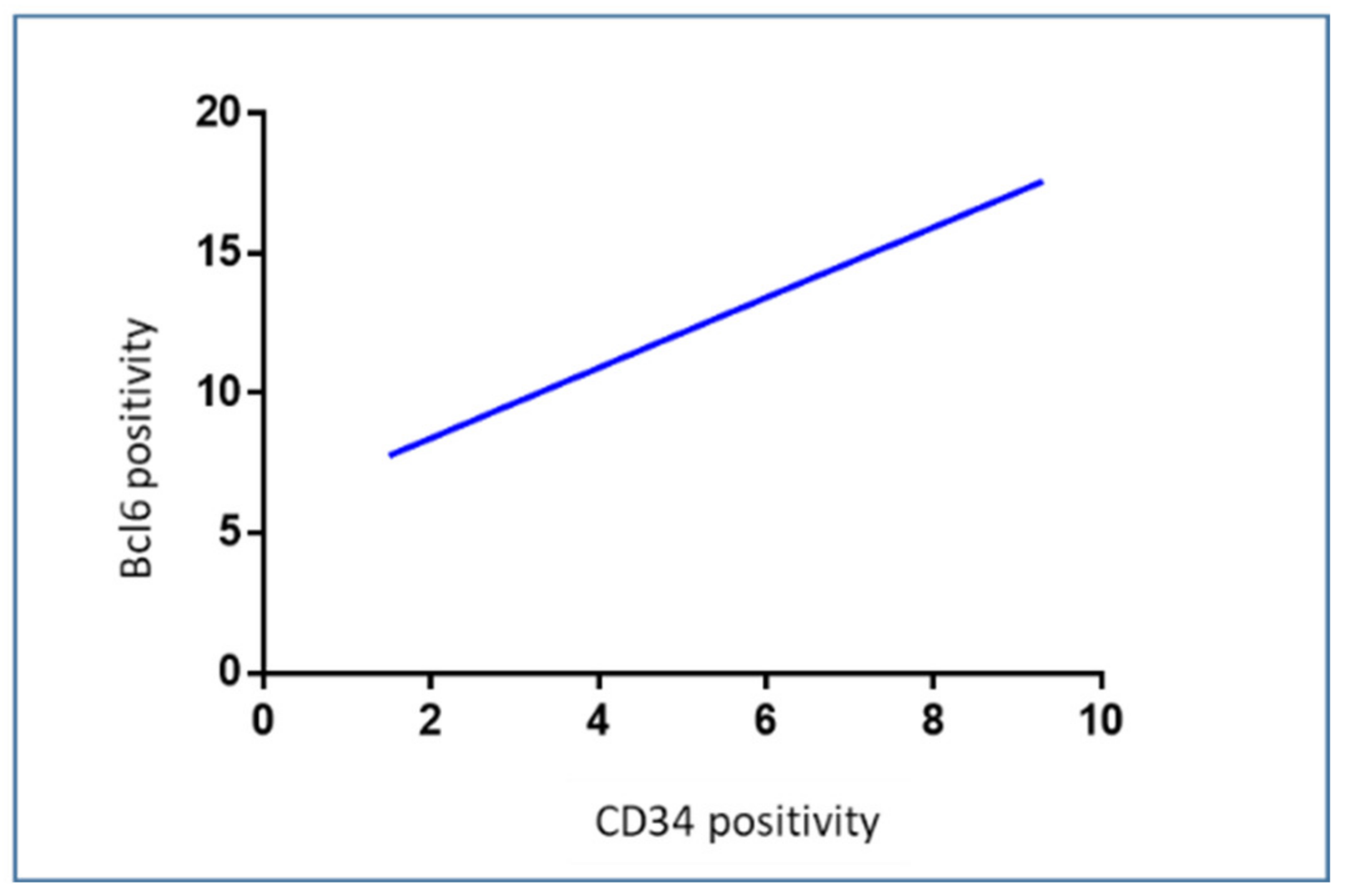 Cells 12 00011 g007 Cells 12 00011 g007